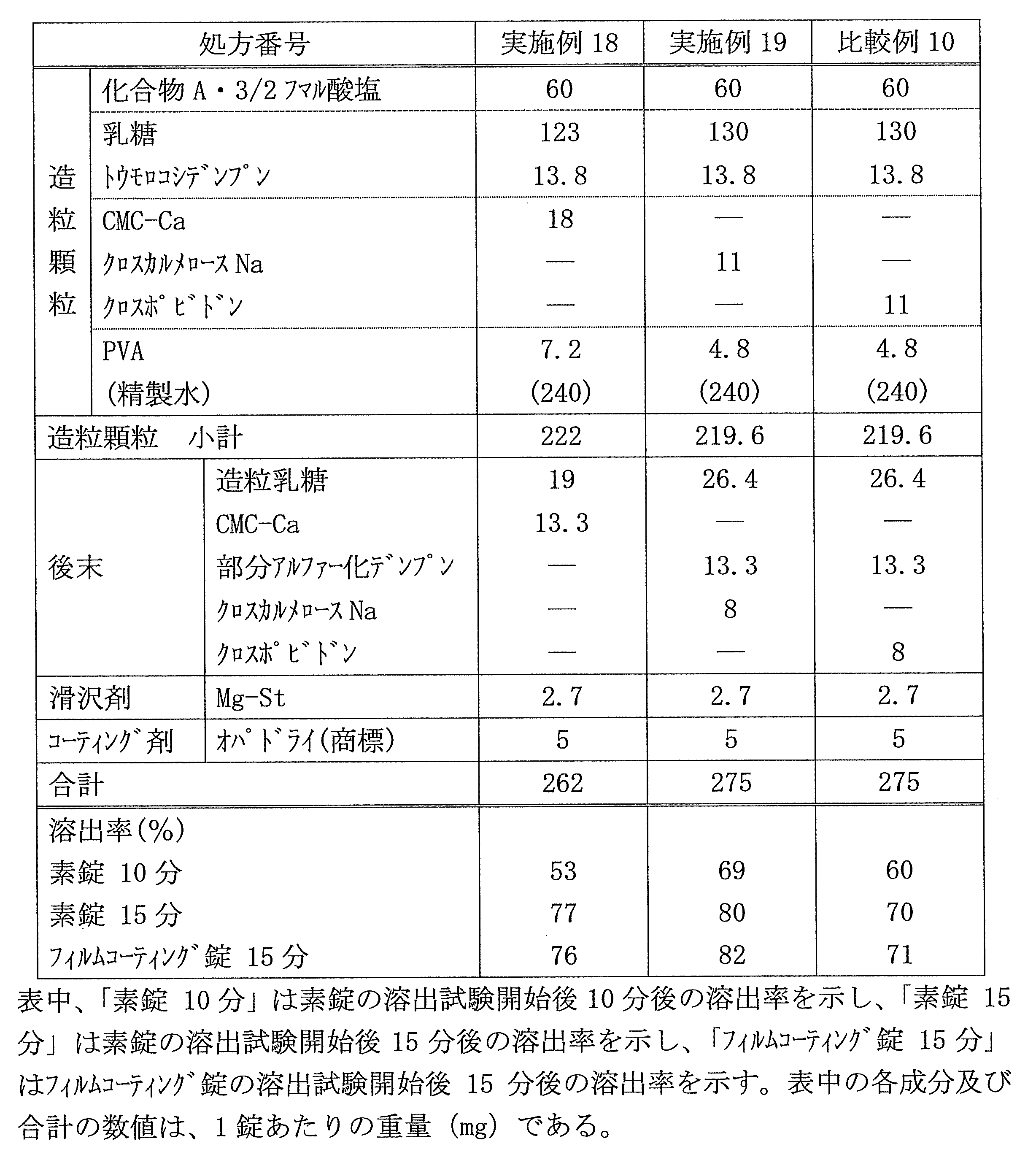 Figure JPOXMLDOC01-appb-T000006