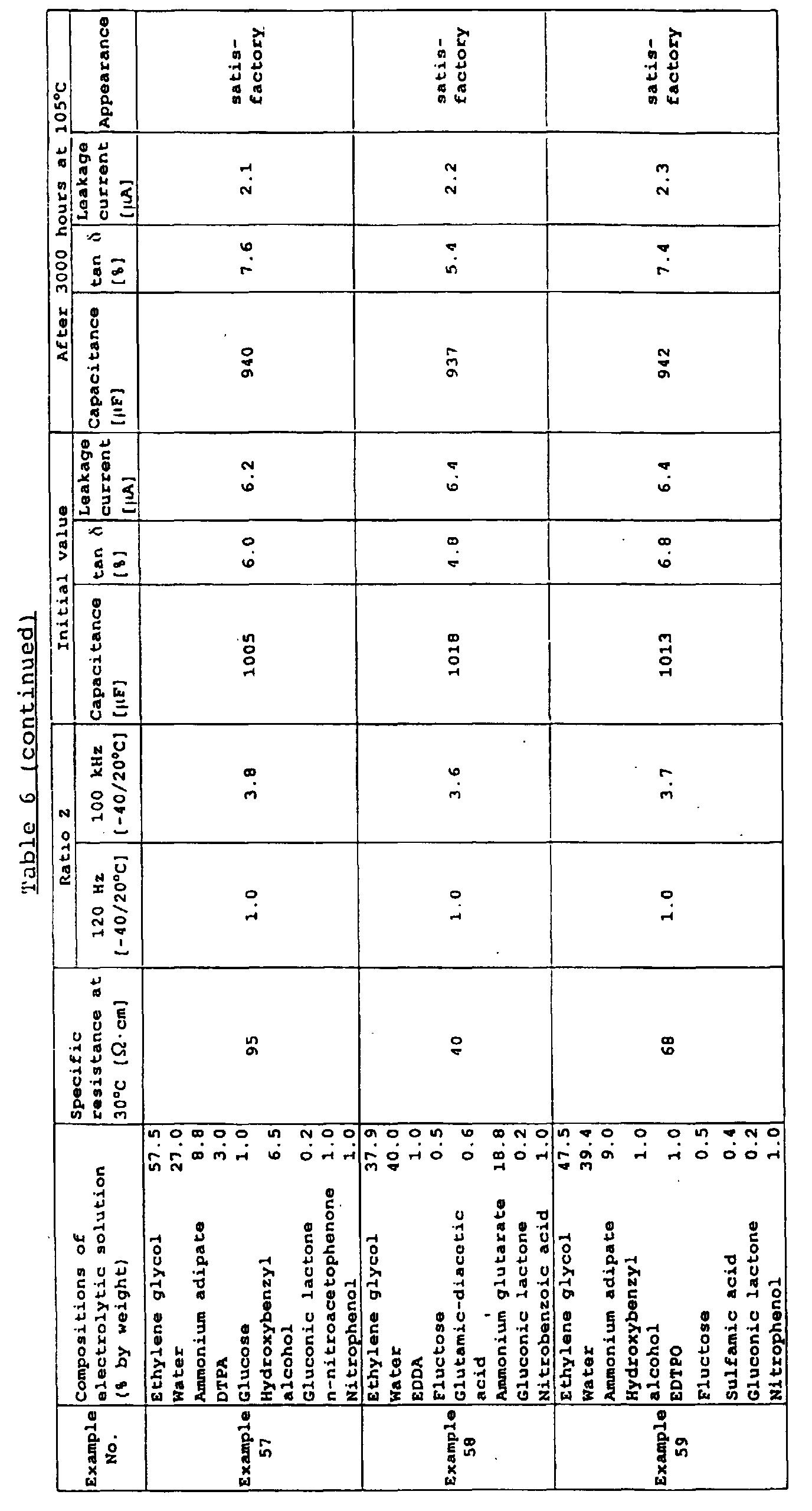 Figure 00480001