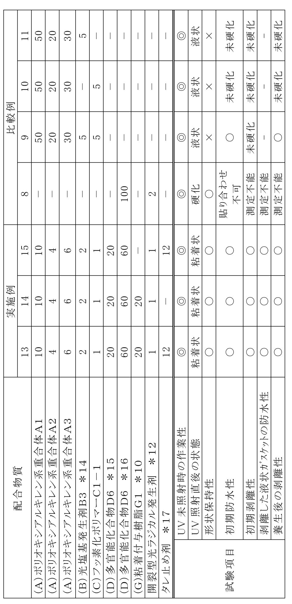 Figure JPOXMLDOC01-appb-T000006
