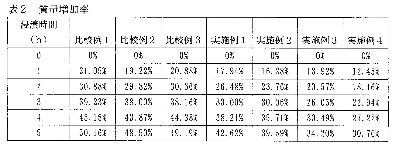 Figure JPOXMLDOC01-appb-T000002
