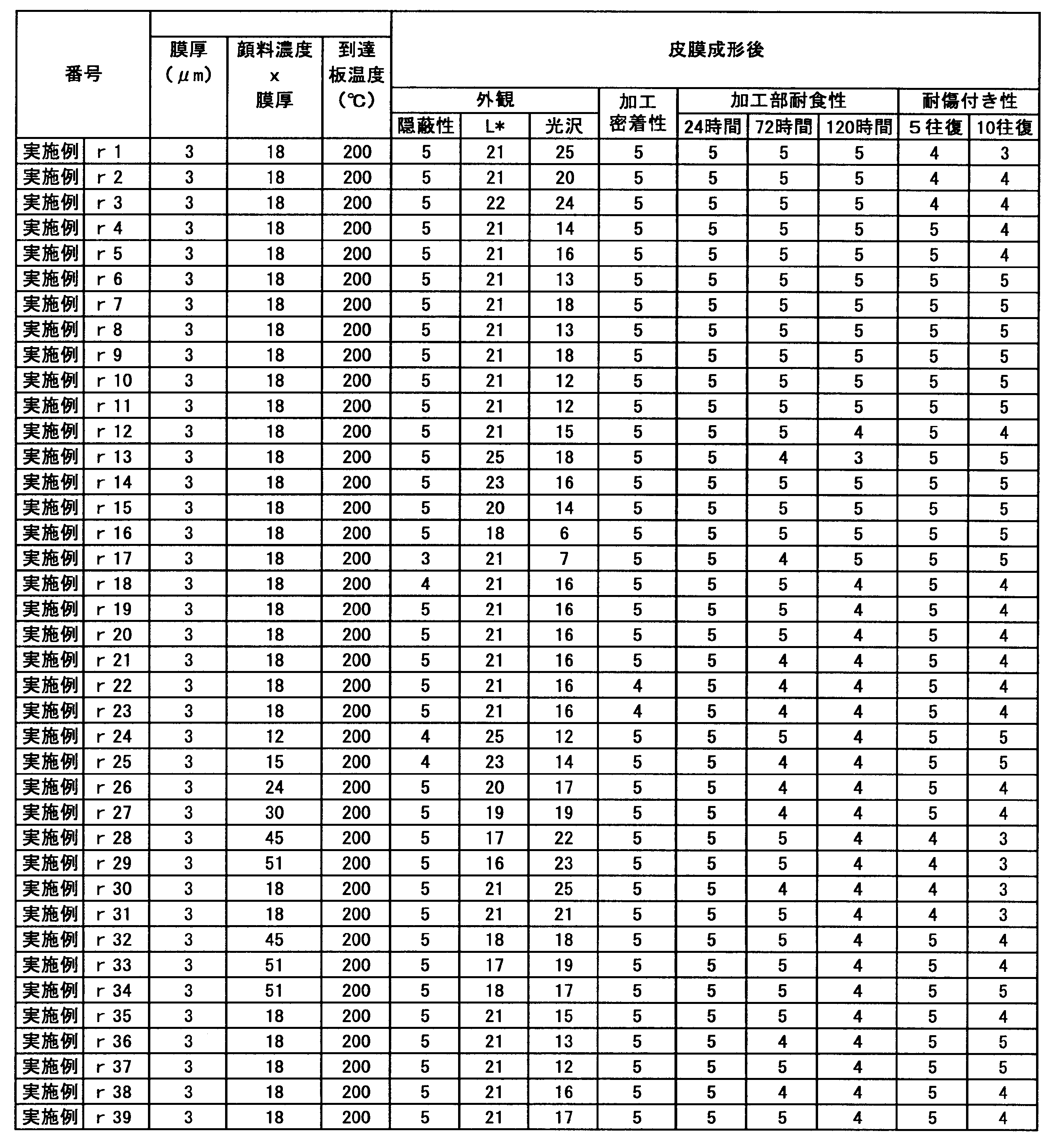 Figure JPOXMLDOC01-appb-T000030