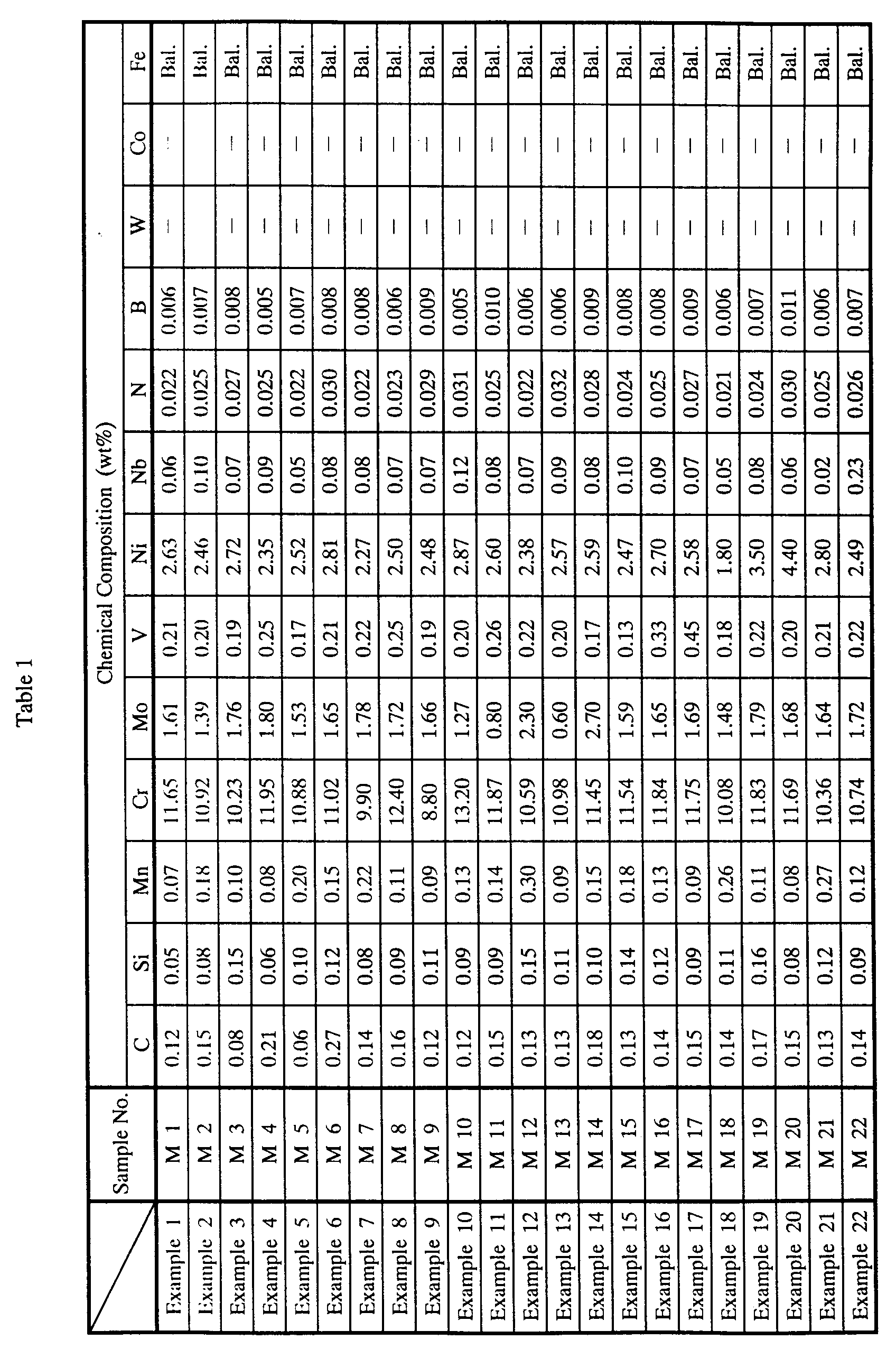 Figure 00140001