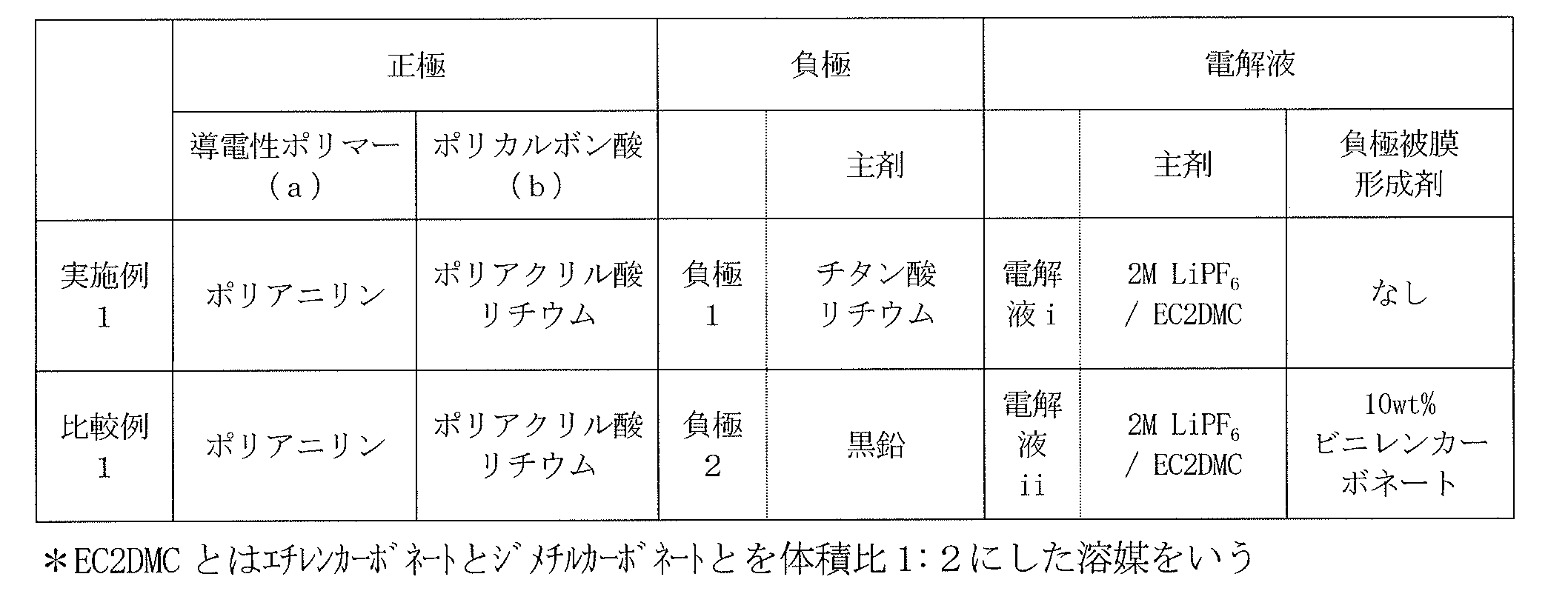 Figure JPOXMLDOC01-appb-T000001