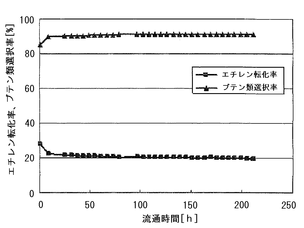Wo2010010879a1 エチレンのオリゴマー化触媒およびその用途 Google Patents