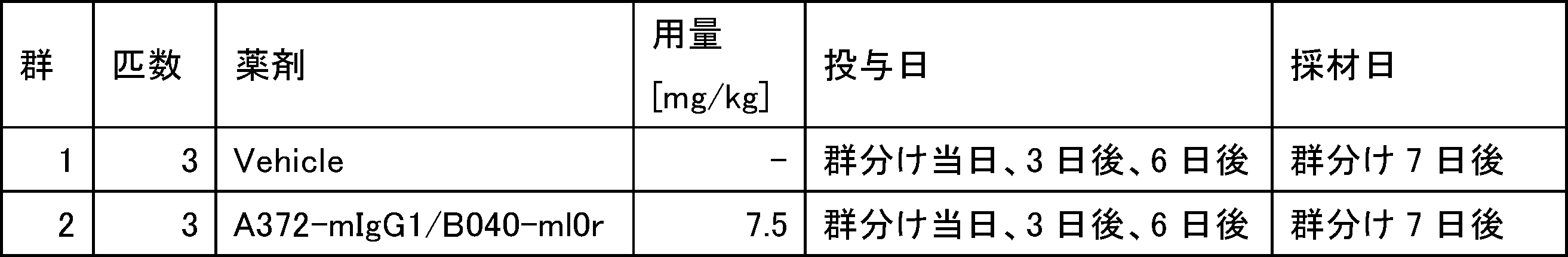 Figure JPOXMLDOC01-appb-T000035