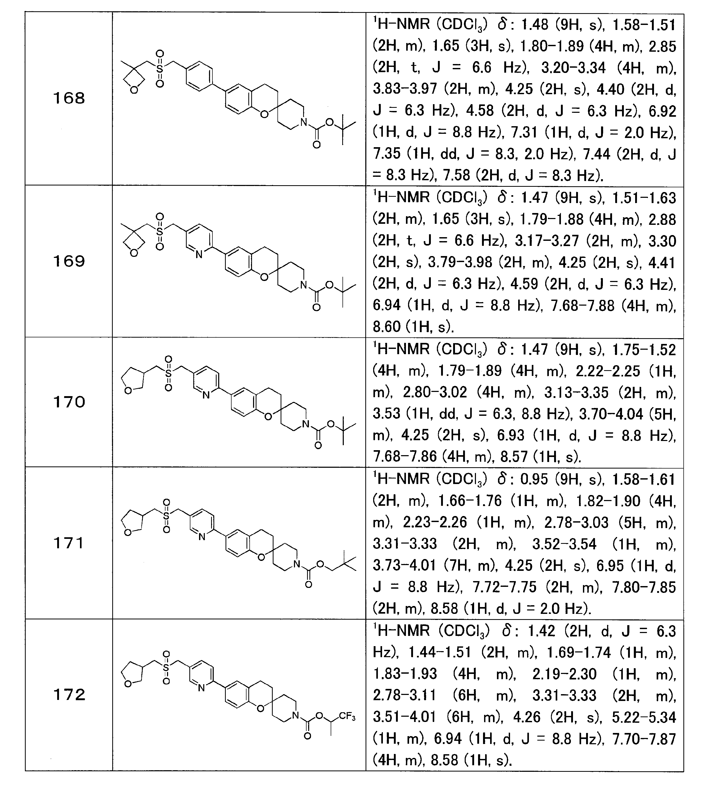 Figure JPOXMLDOC01-appb-T000046