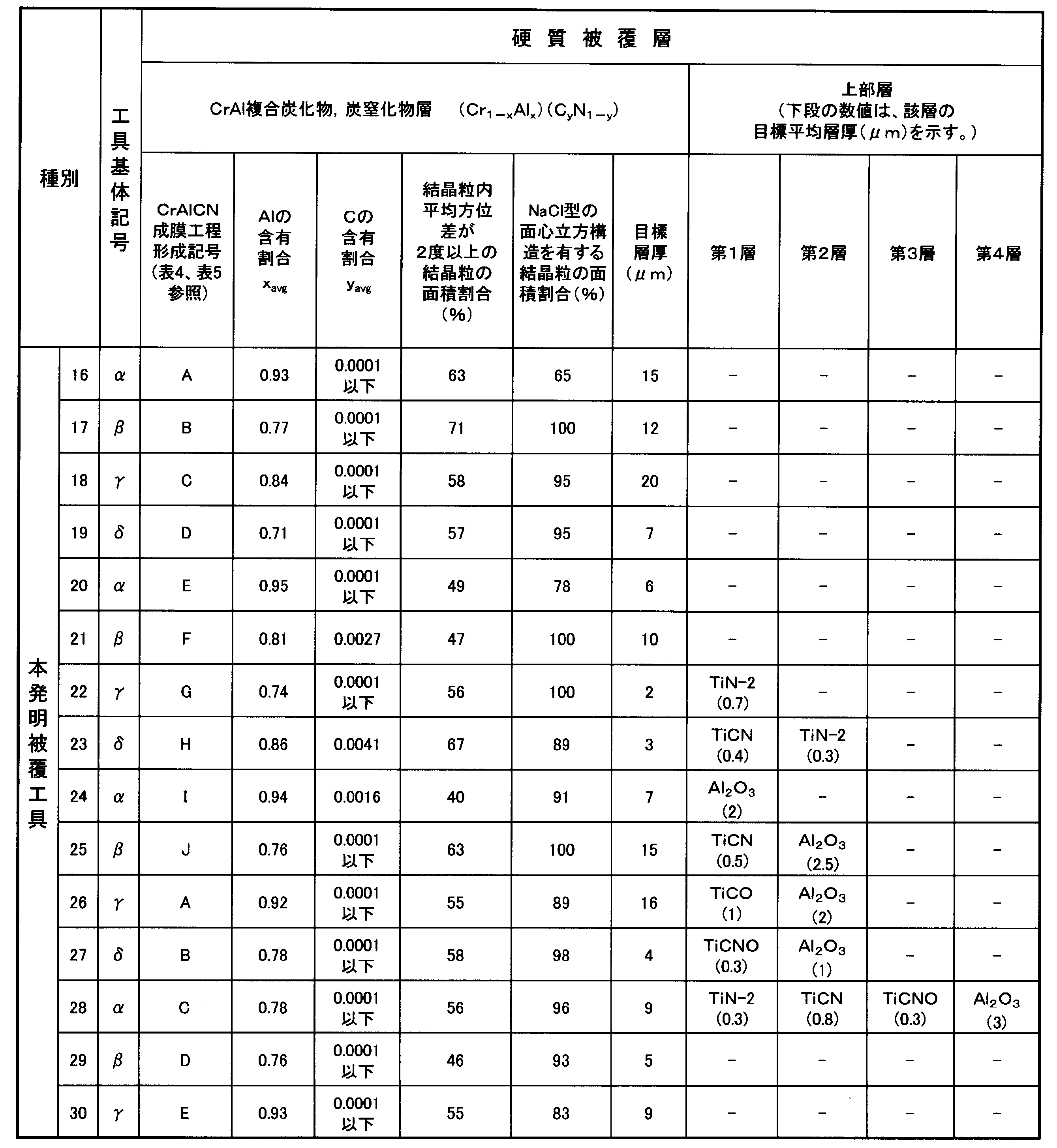 Figure JPOXMLDOC01-appb-T000014