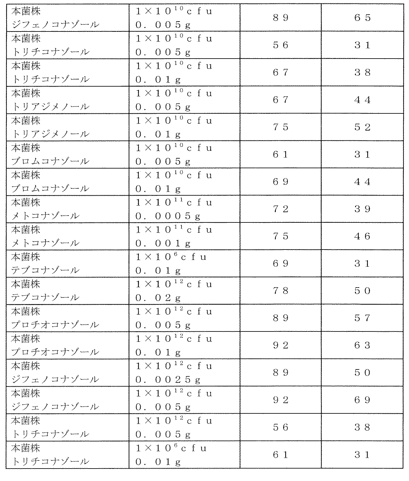 Figure JPOXMLDOC01-appb-T000007