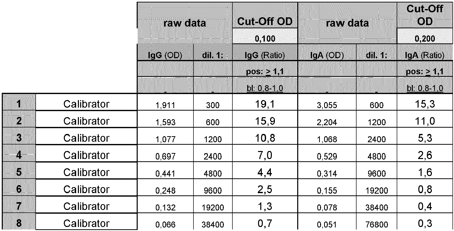 Figure imgb0015