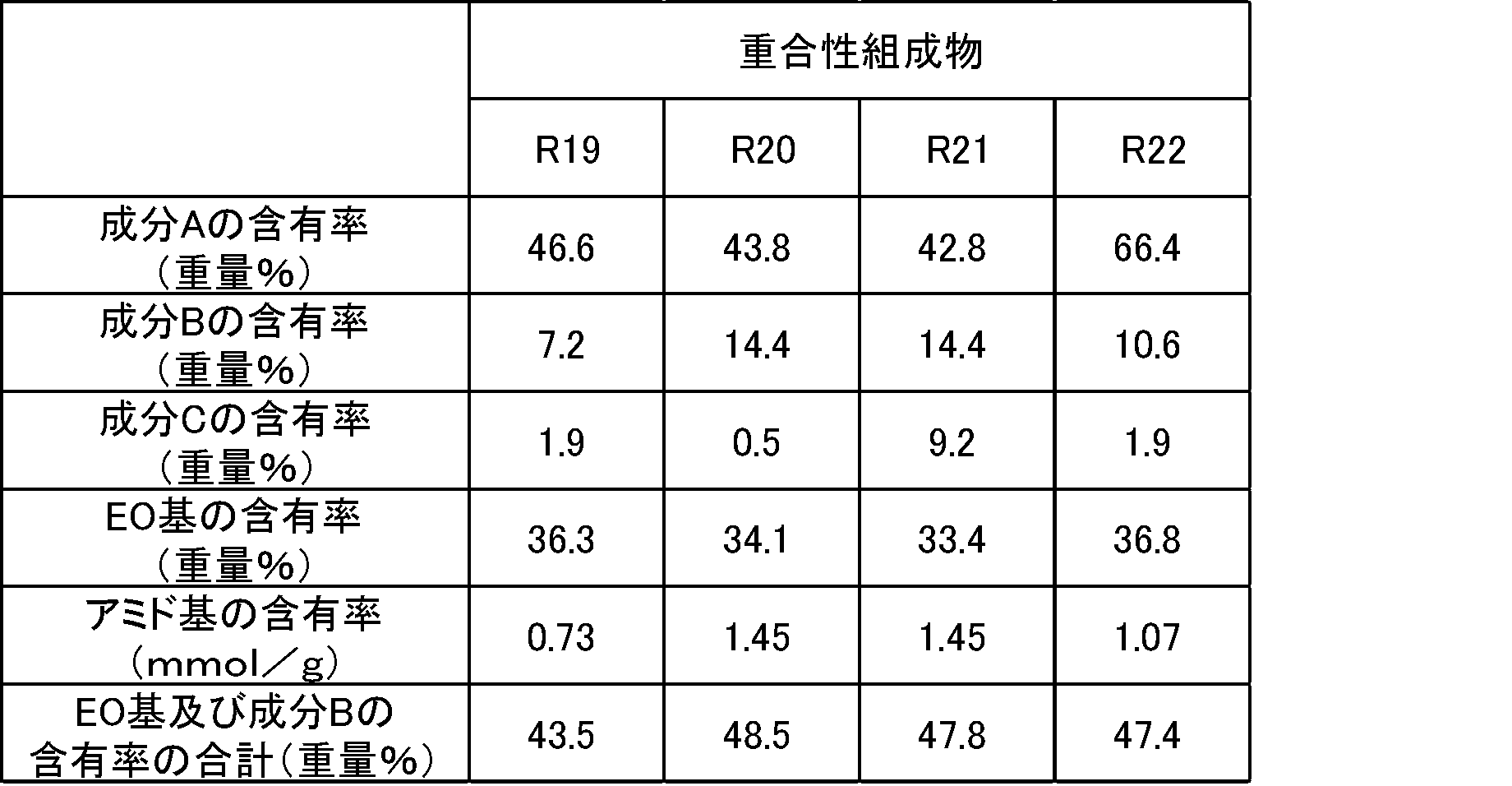 Figure JPOXMLDOC01-appb-T000013