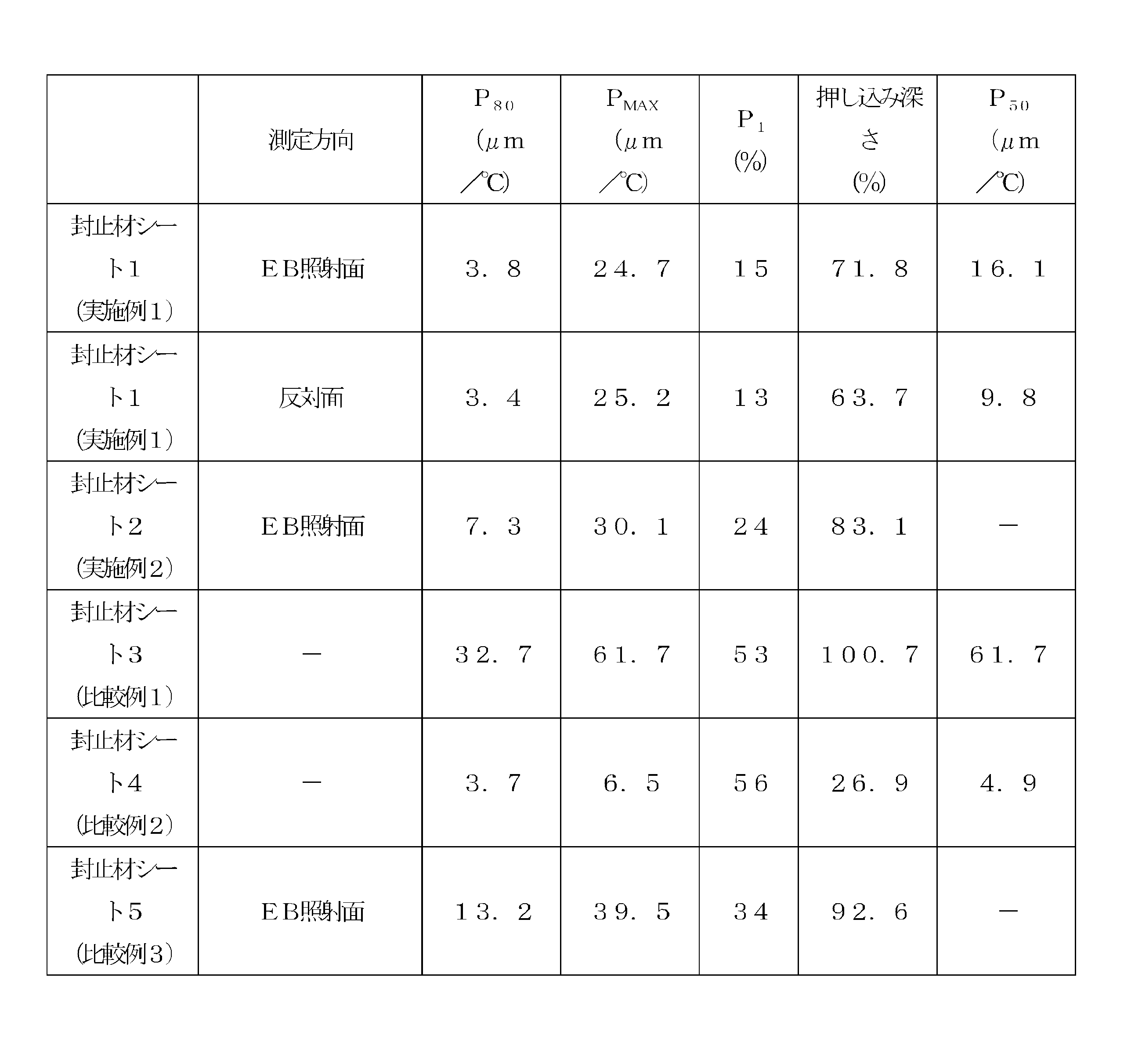 Figure JPOXMLDOC01-appb-T000002
