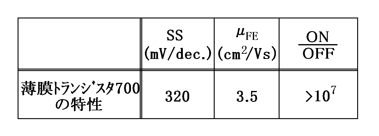Figure JPOXMLDOC01-appb-T000004