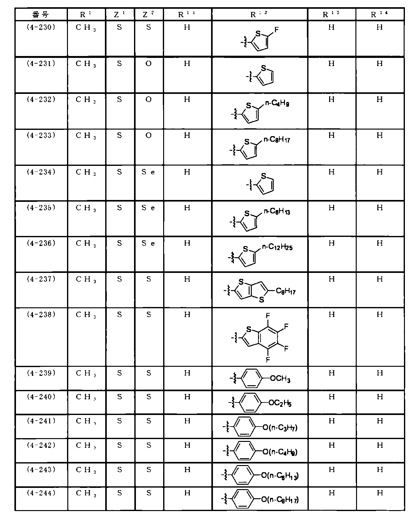 Figure JPOXMLDOC01-appb-I000054