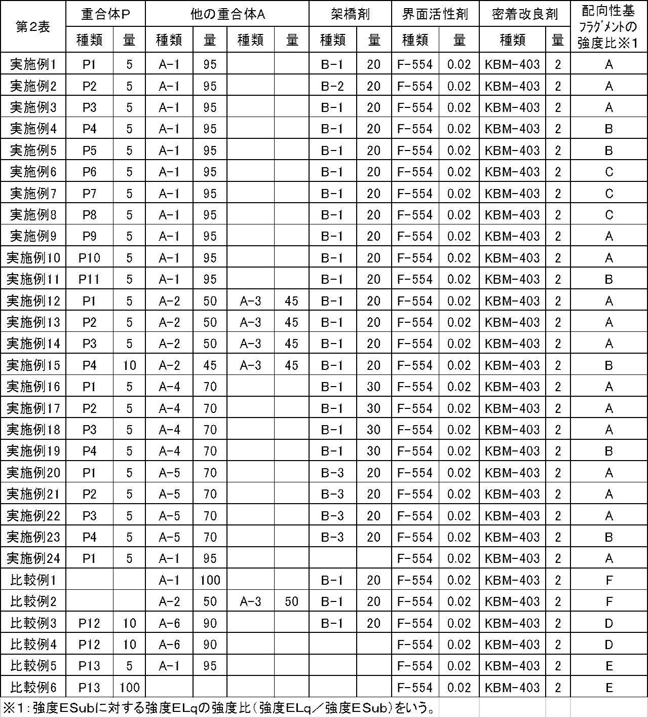 Figure JPOXMLDOC01-appb-T000040