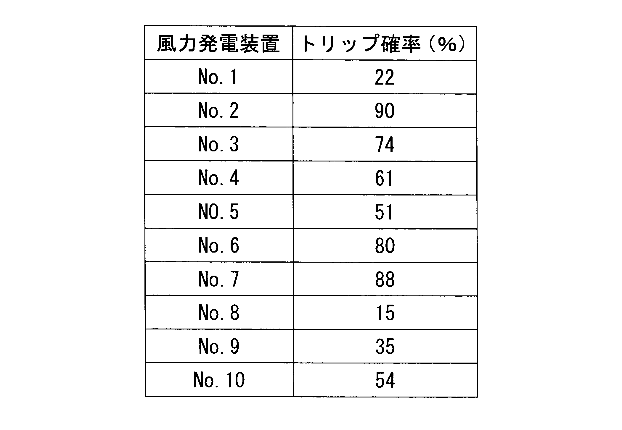 Figure JPOXMLDOC01-appb-T000002