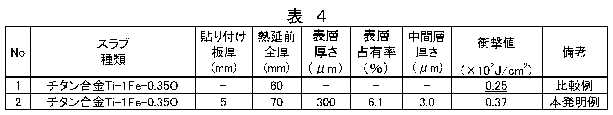 Figure JPOXMLDOC01-appb-T000004
