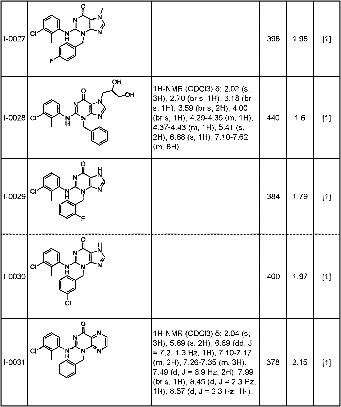 Figure JPOXMLDOC01-appb-T000085