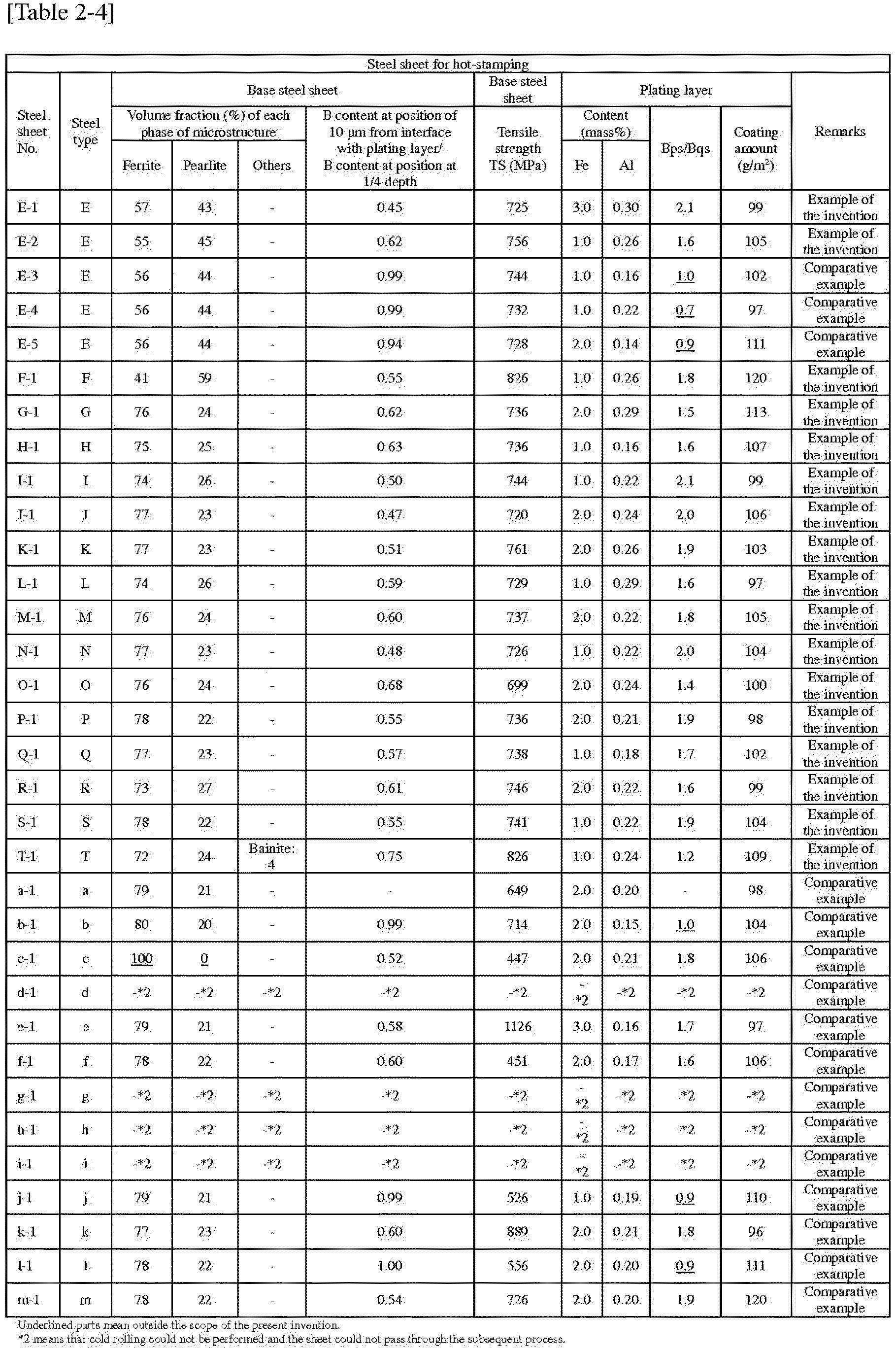 Figure imgb0005