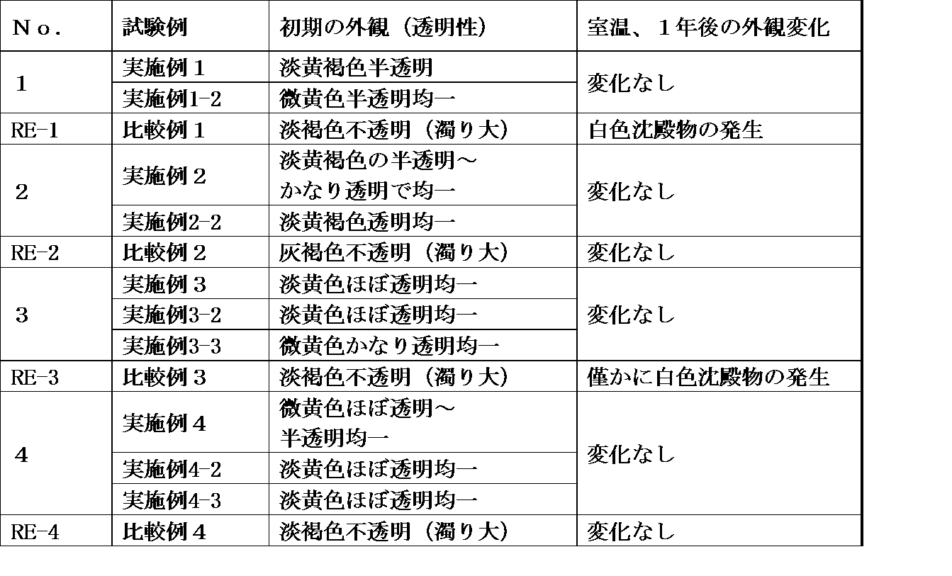 Figure JPOXMLDOC01-appb-T000006