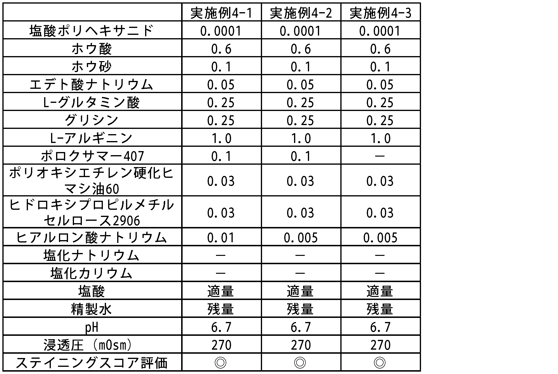 Figure JPOXMLDOC01-appb-T000004