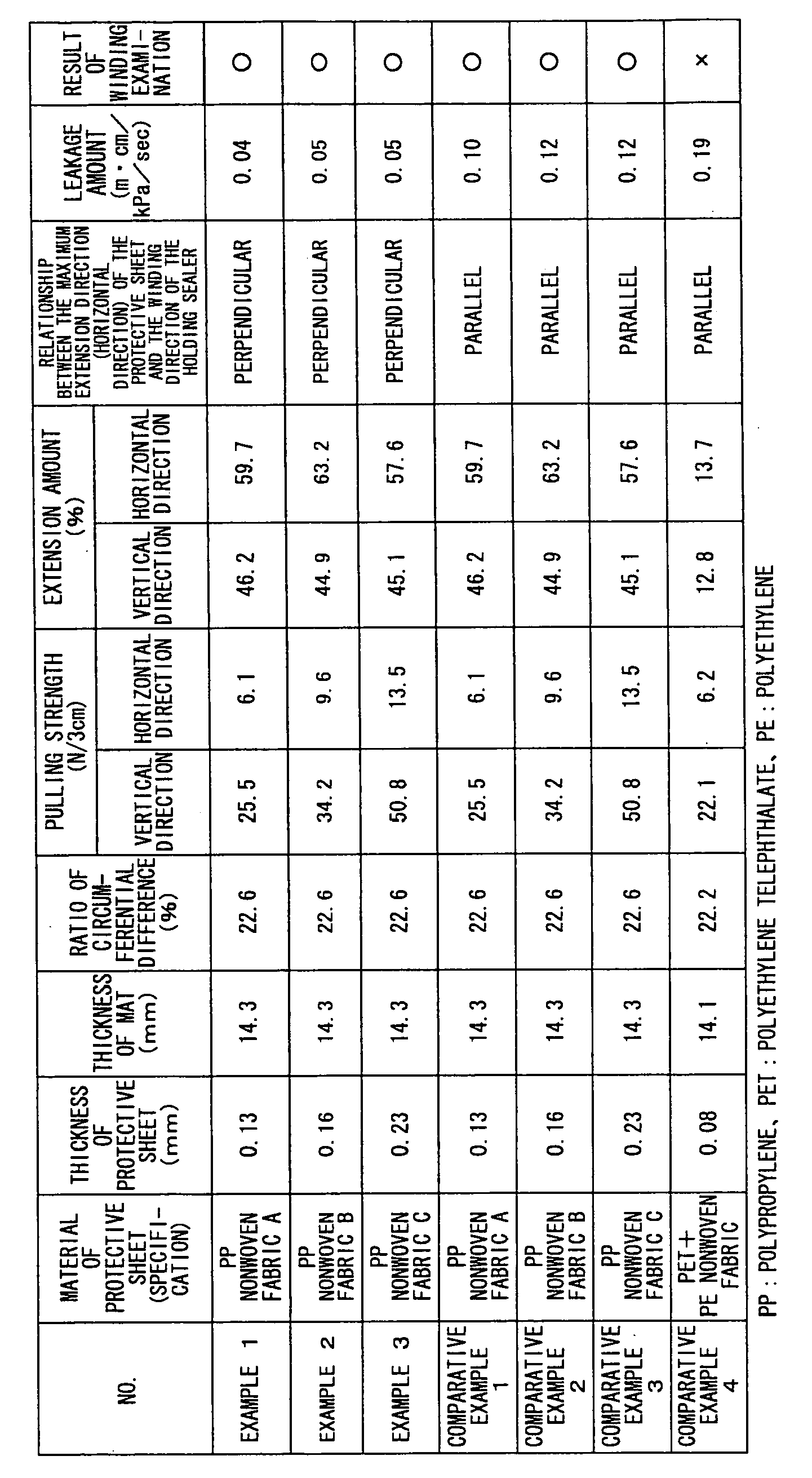 Figure imgb0002