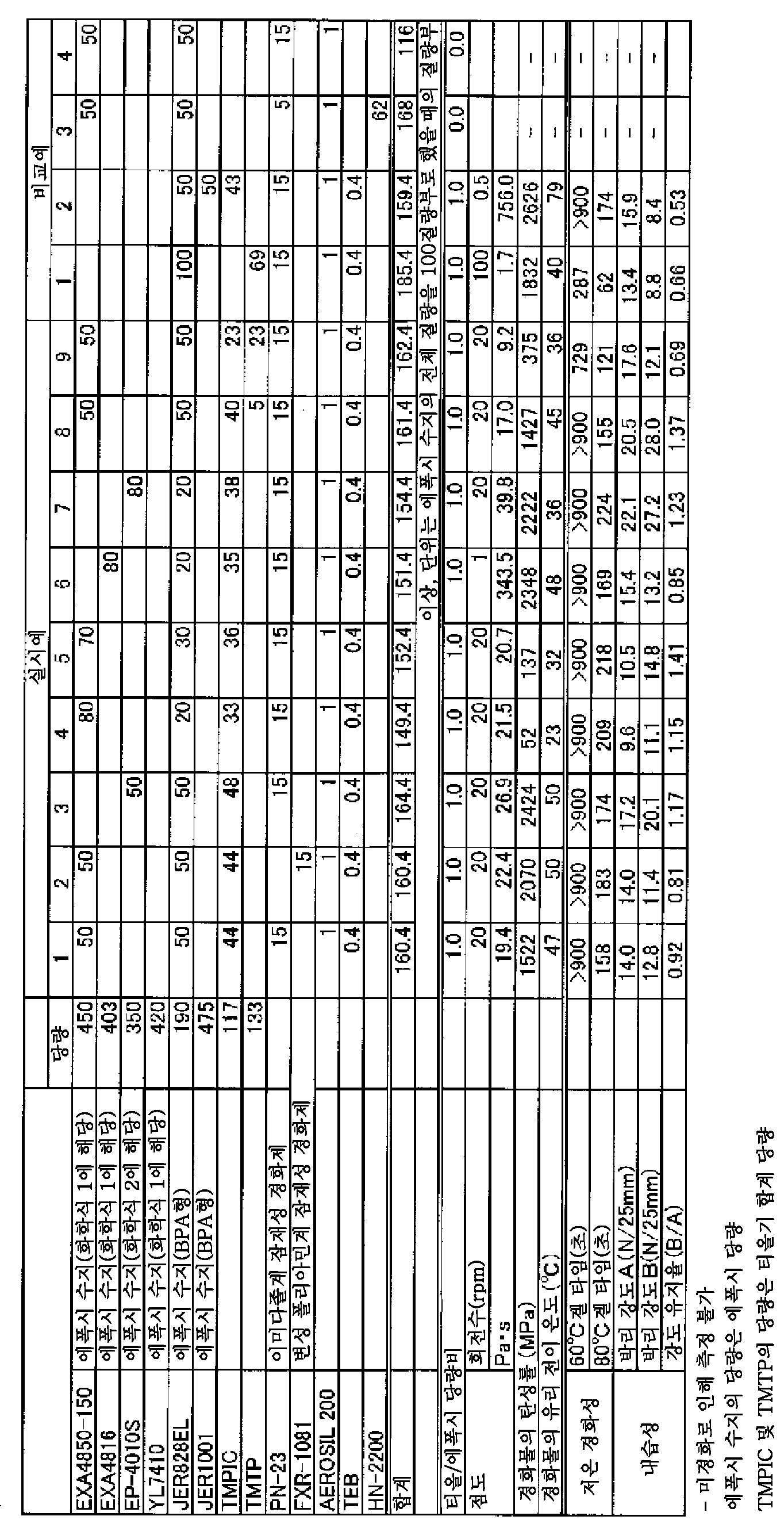 Figure pct00016