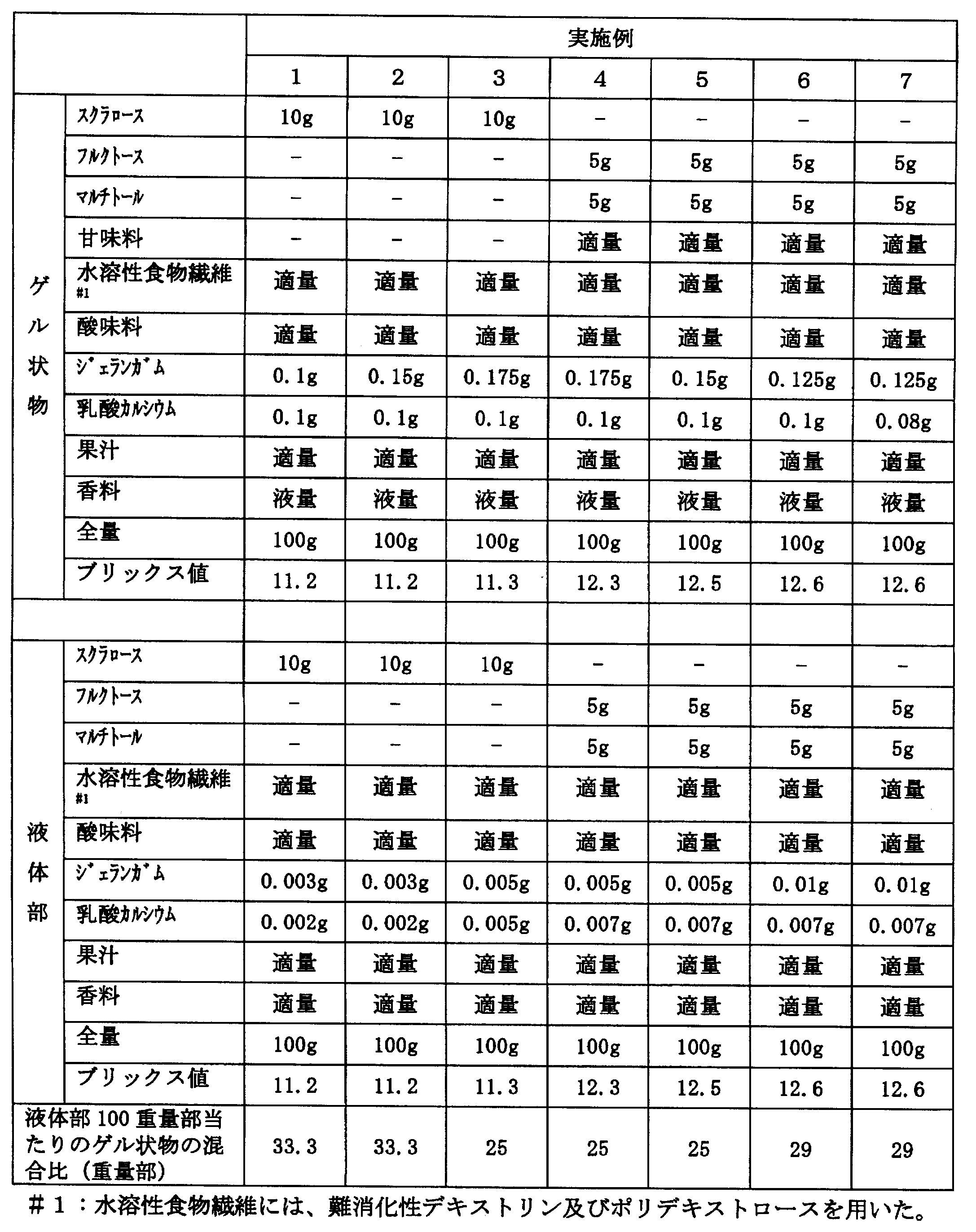 Figure JPOXMLDOC01-appb-T000001