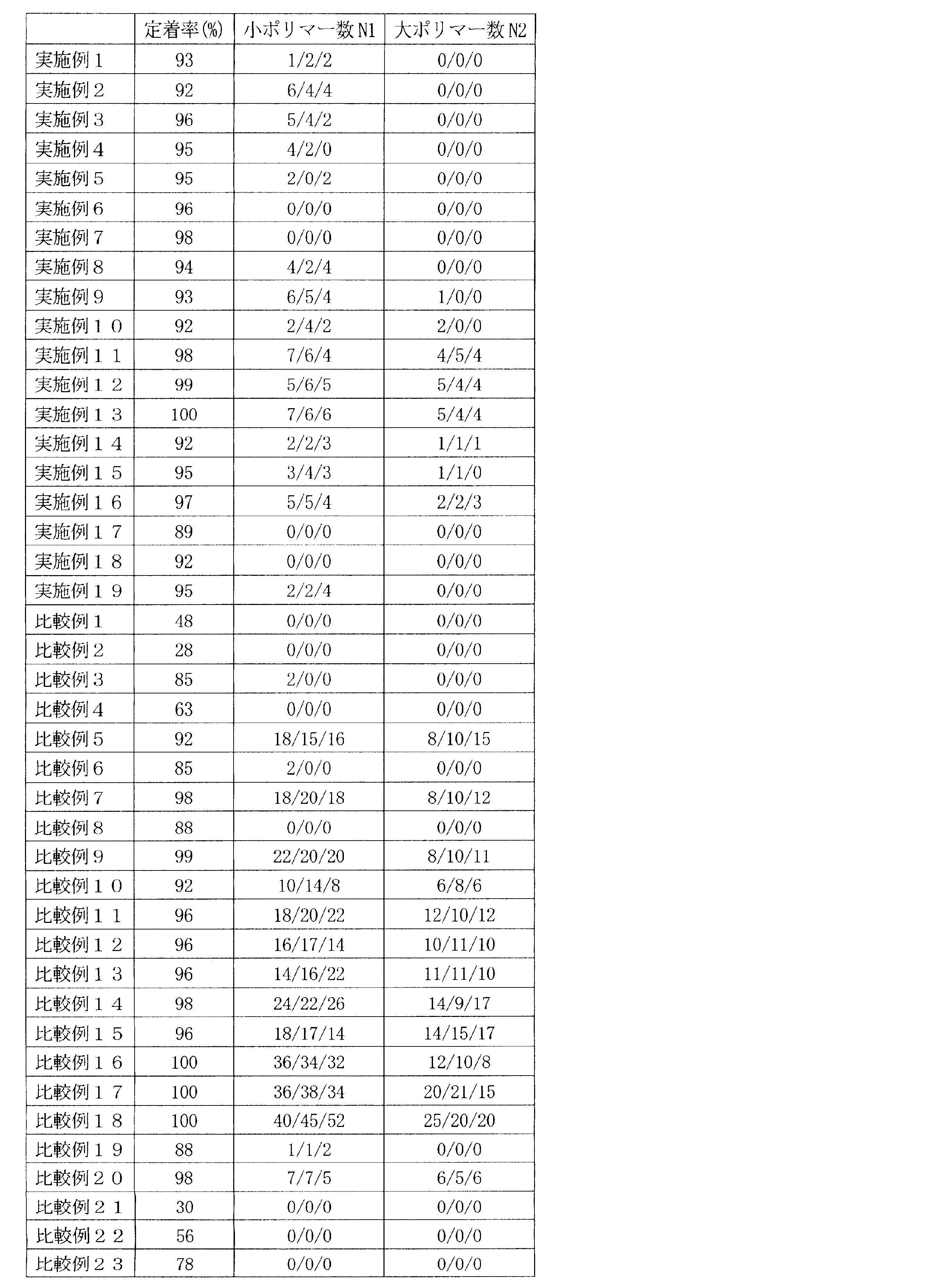 Figure JPOXMLDOC01-appb-T000002