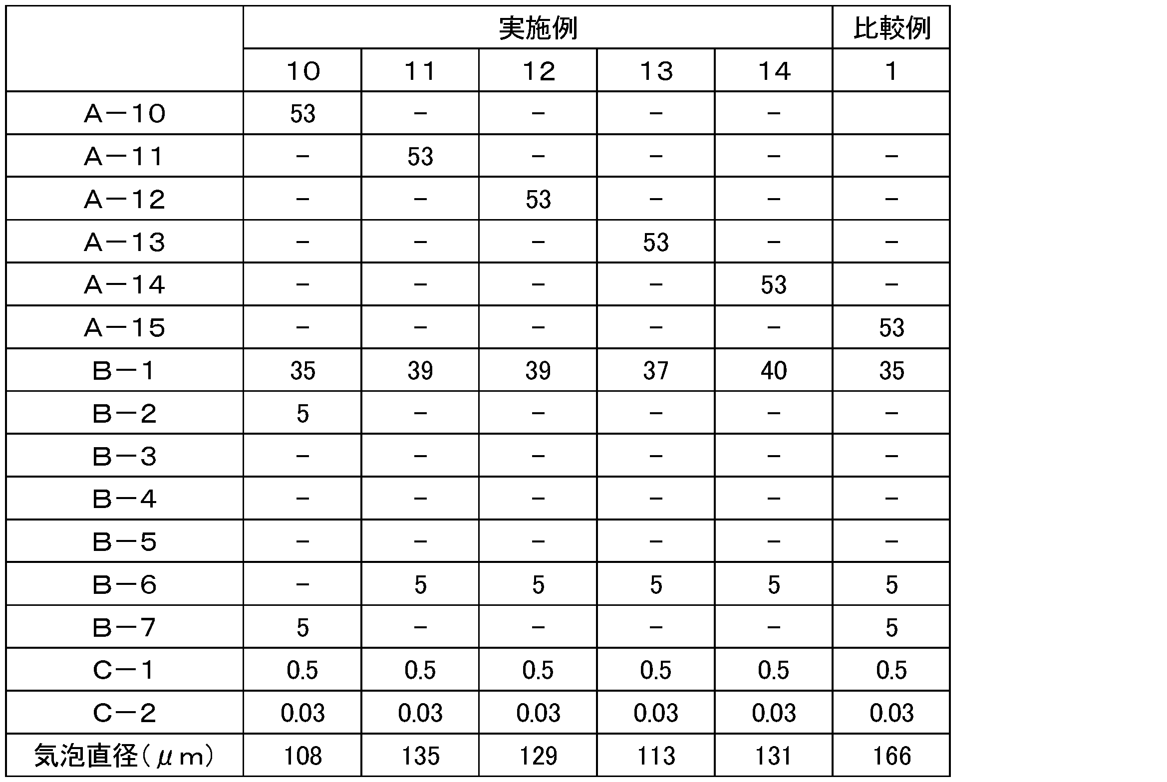 Figure JPOXMLDOC01-appb-T000004