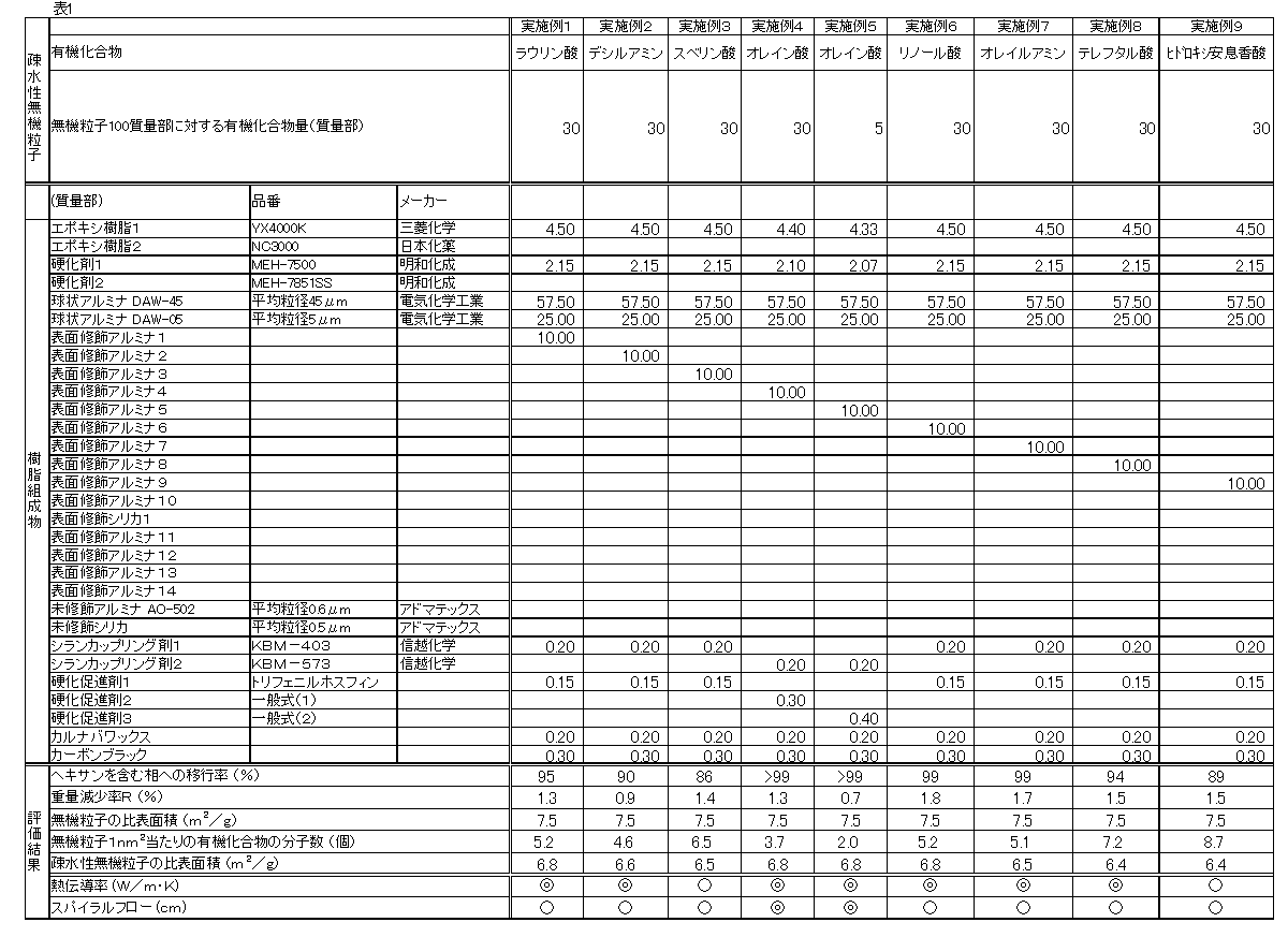 Figure JPOXMLDOC01-appb-T000003