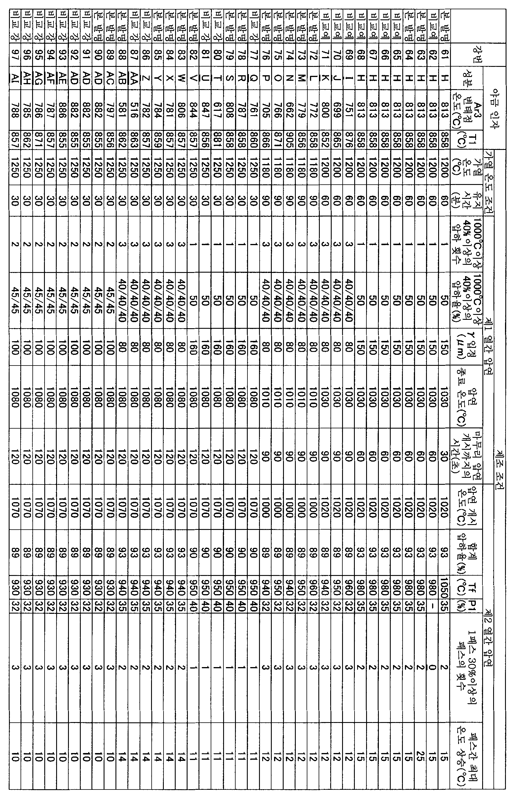 Figure pct00017