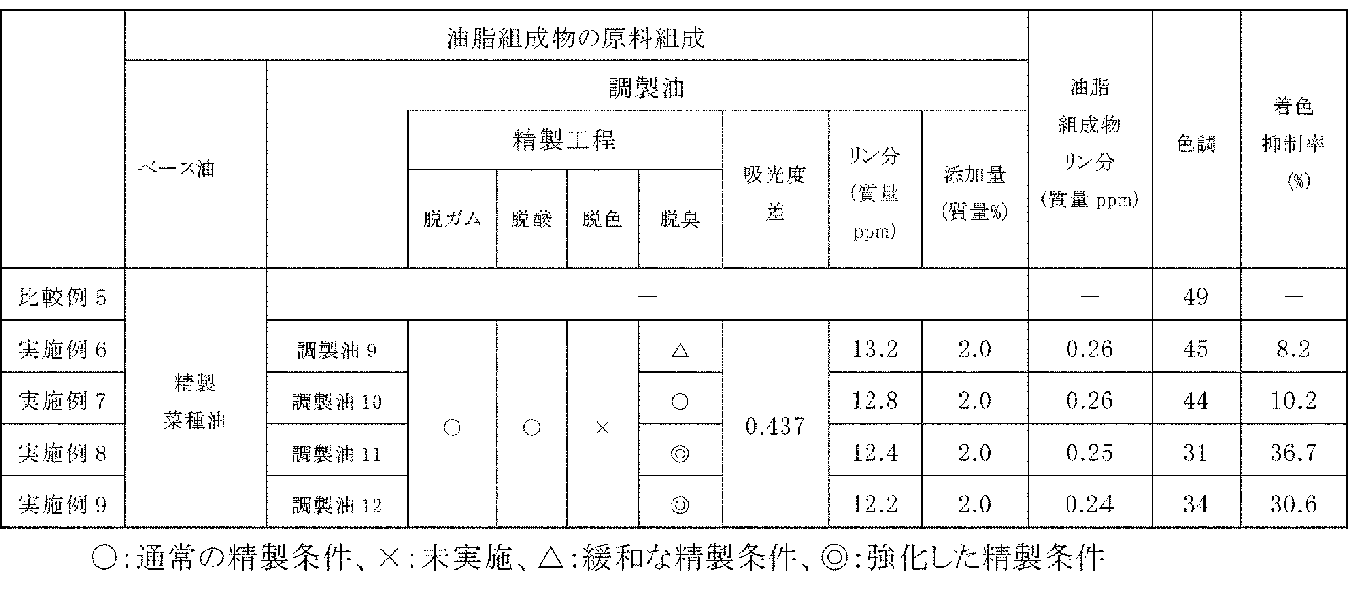 Figure JPOXMLDOC01-appb-T000006