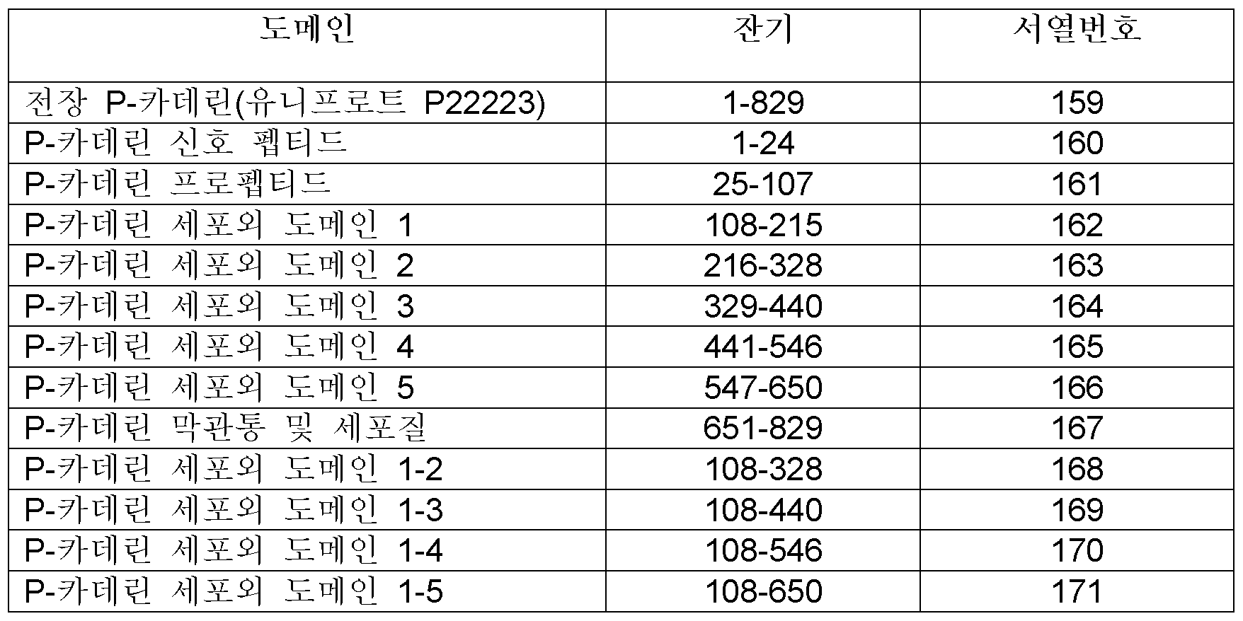 Figure pct00051