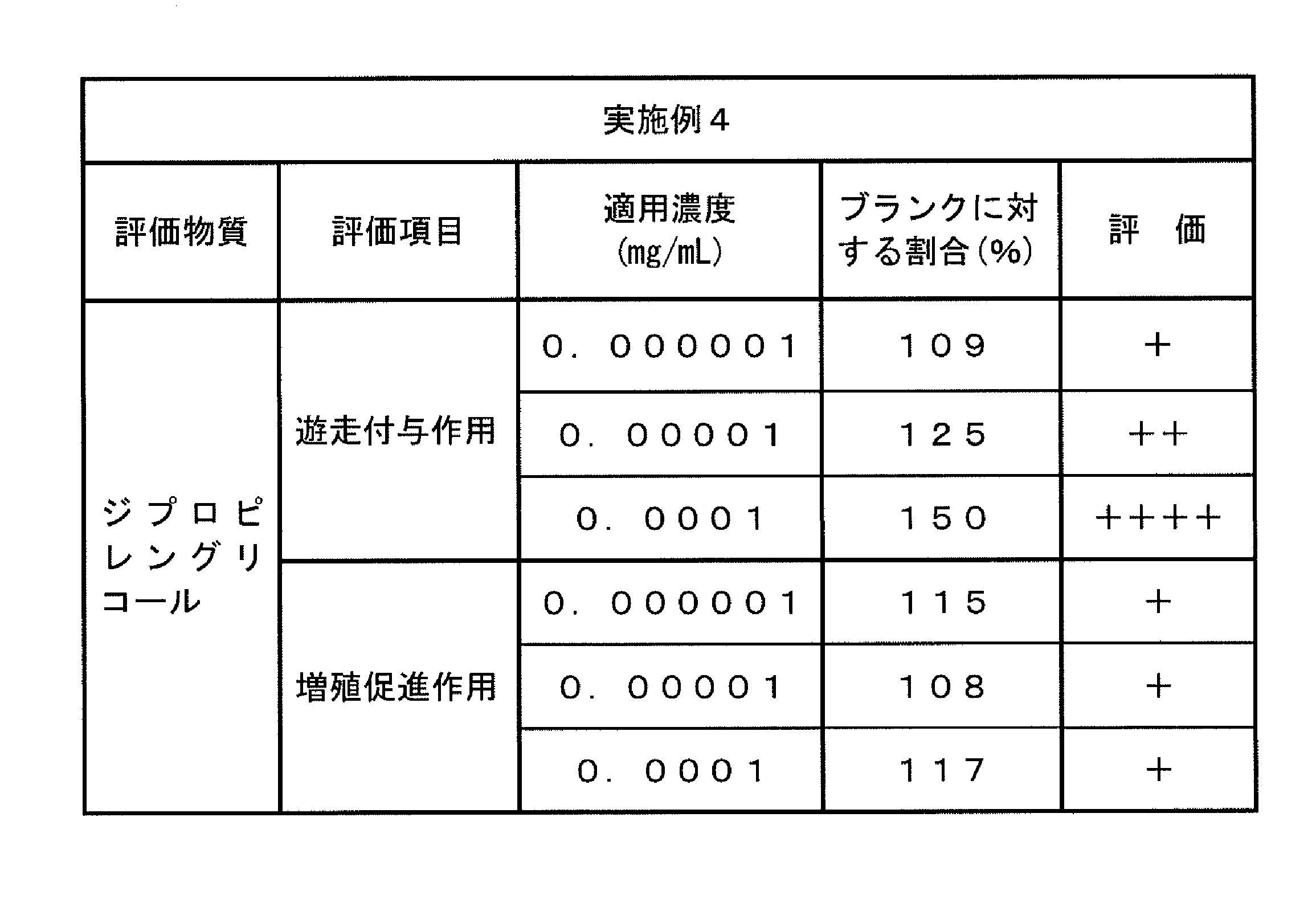 Figure JPOXMLDOC01-appb-T000006