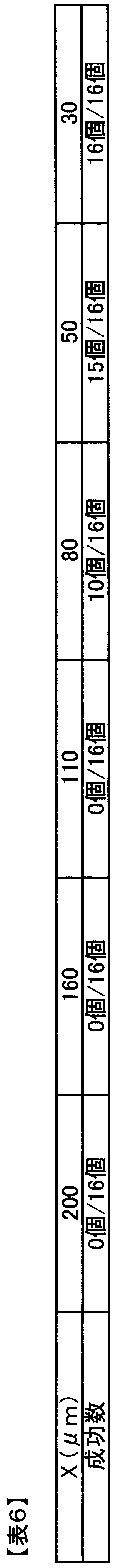 Figure JPOXMLDOC01-appb-T000006