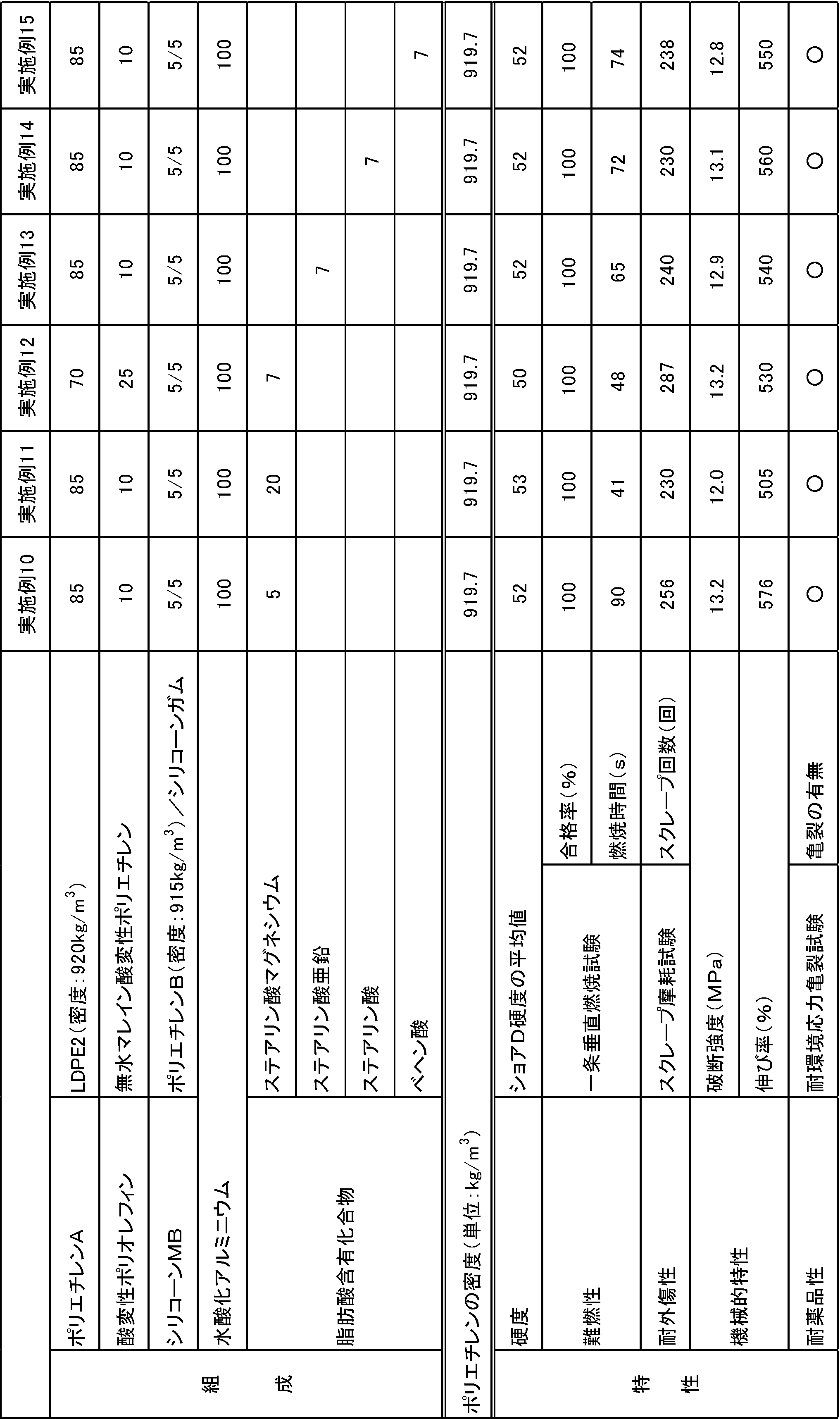 Figure JPOXMLDOC01-appb-T000003