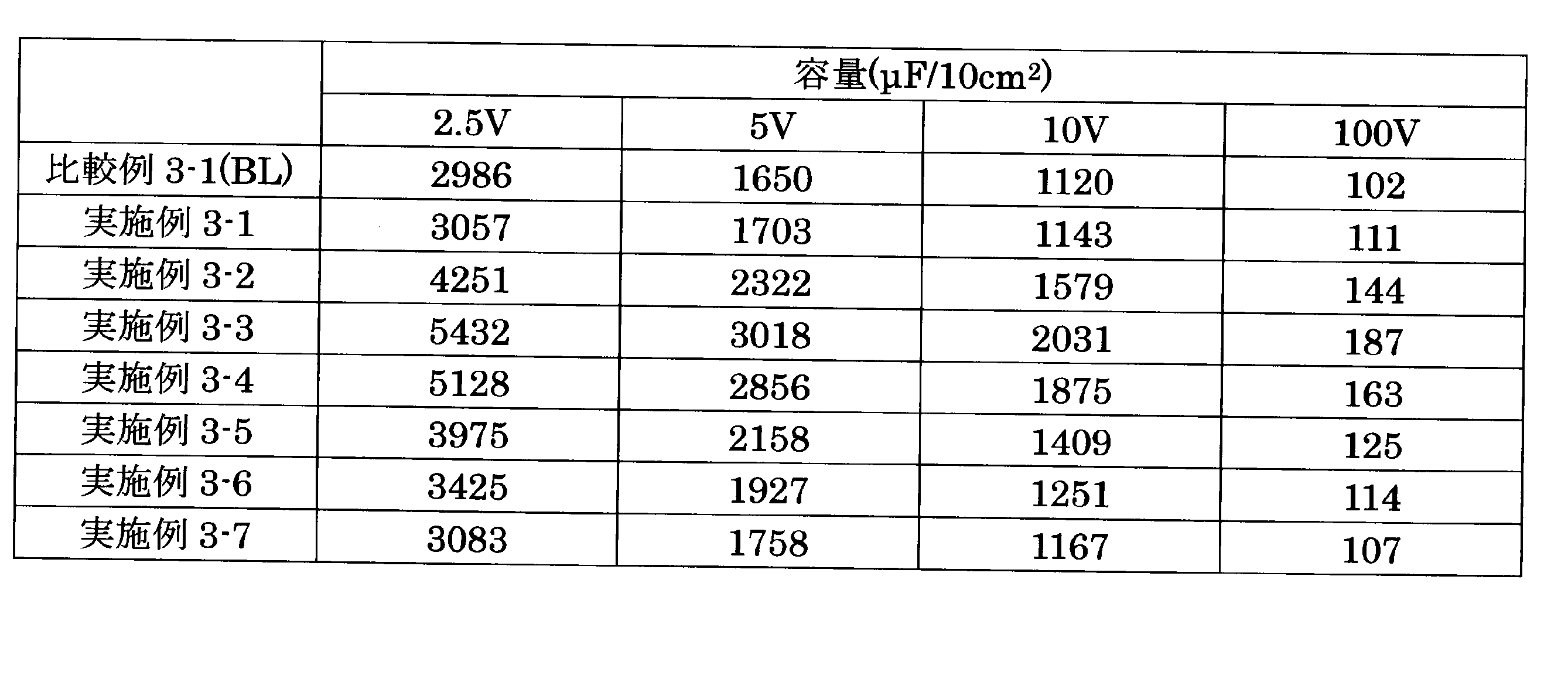 Figure JPOXMLDOC01-appb-T000003
