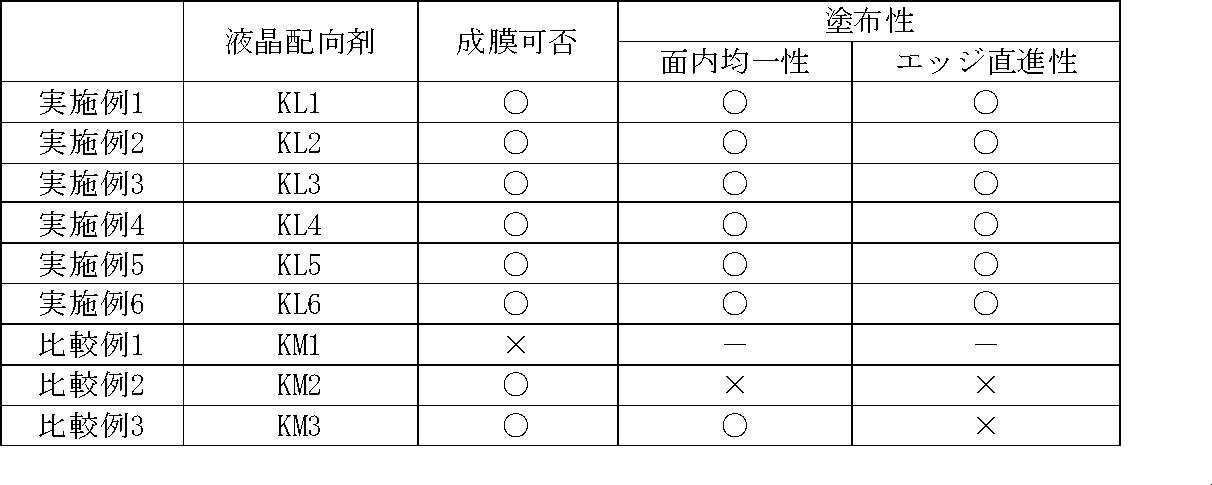 Figure JPOXMLDOC01-appb-T000007