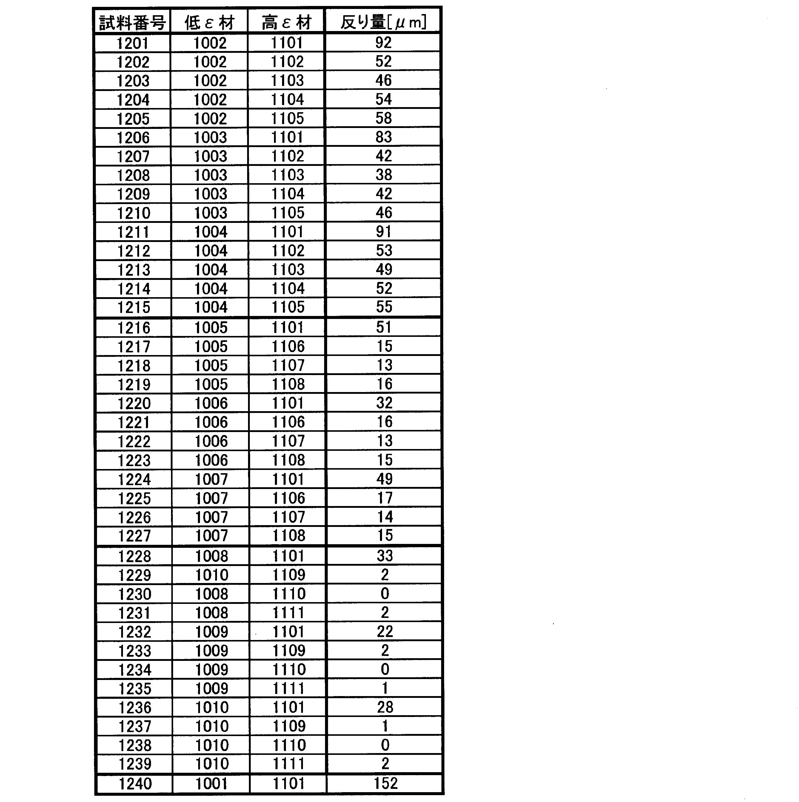 Figure JPOXMLDOC01-appb-T000019