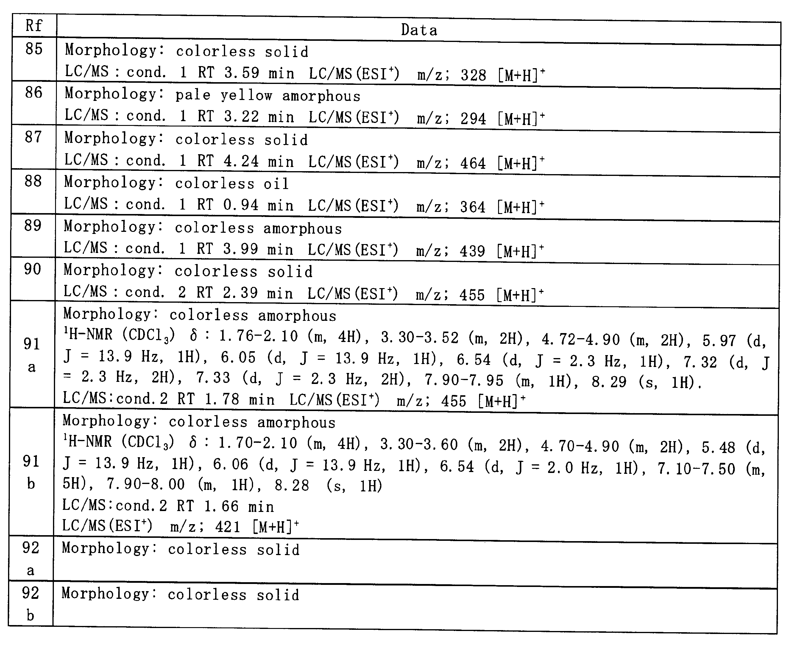 Figure JPOXMLDOC01-appb-T000086