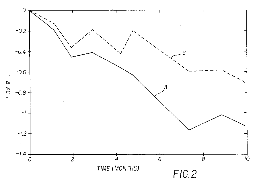 Figure 00000002