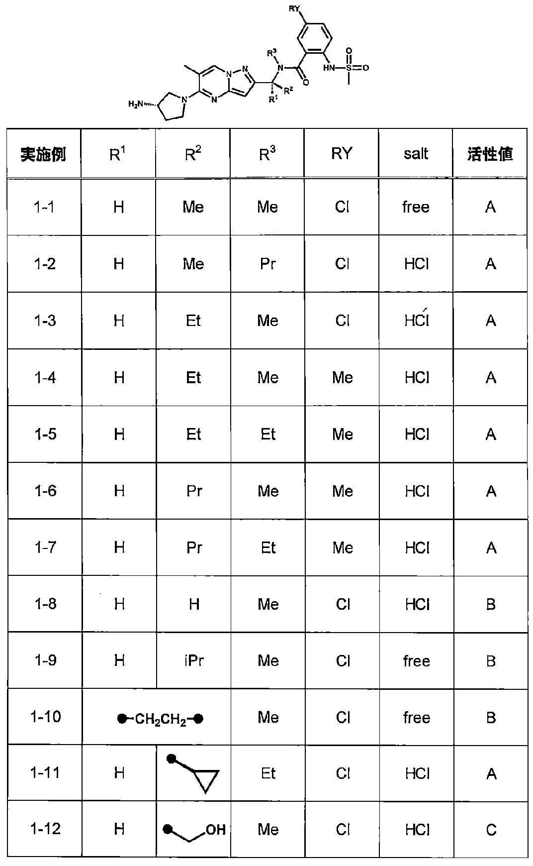 Figure JPOXMLDOC01-appb-T000024