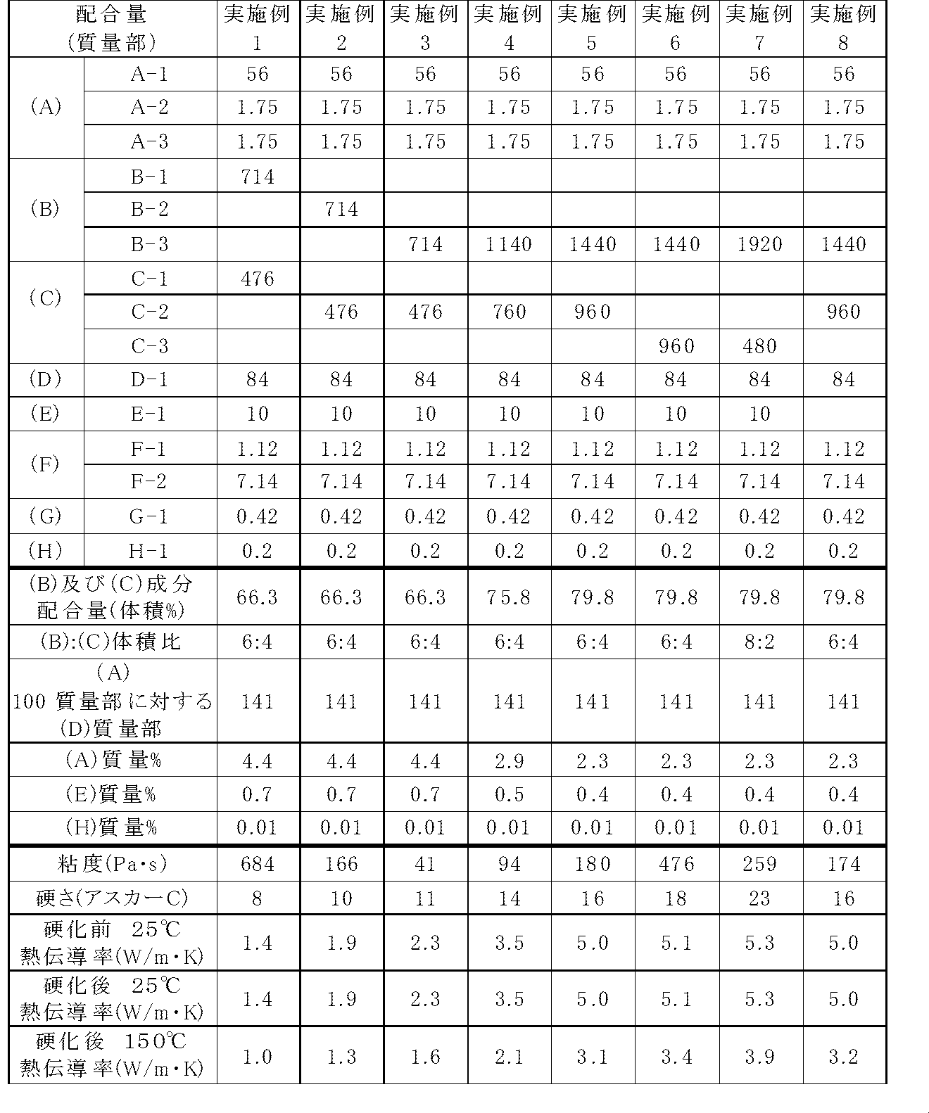 Figure JPOXMLDOC01-appb-T000008