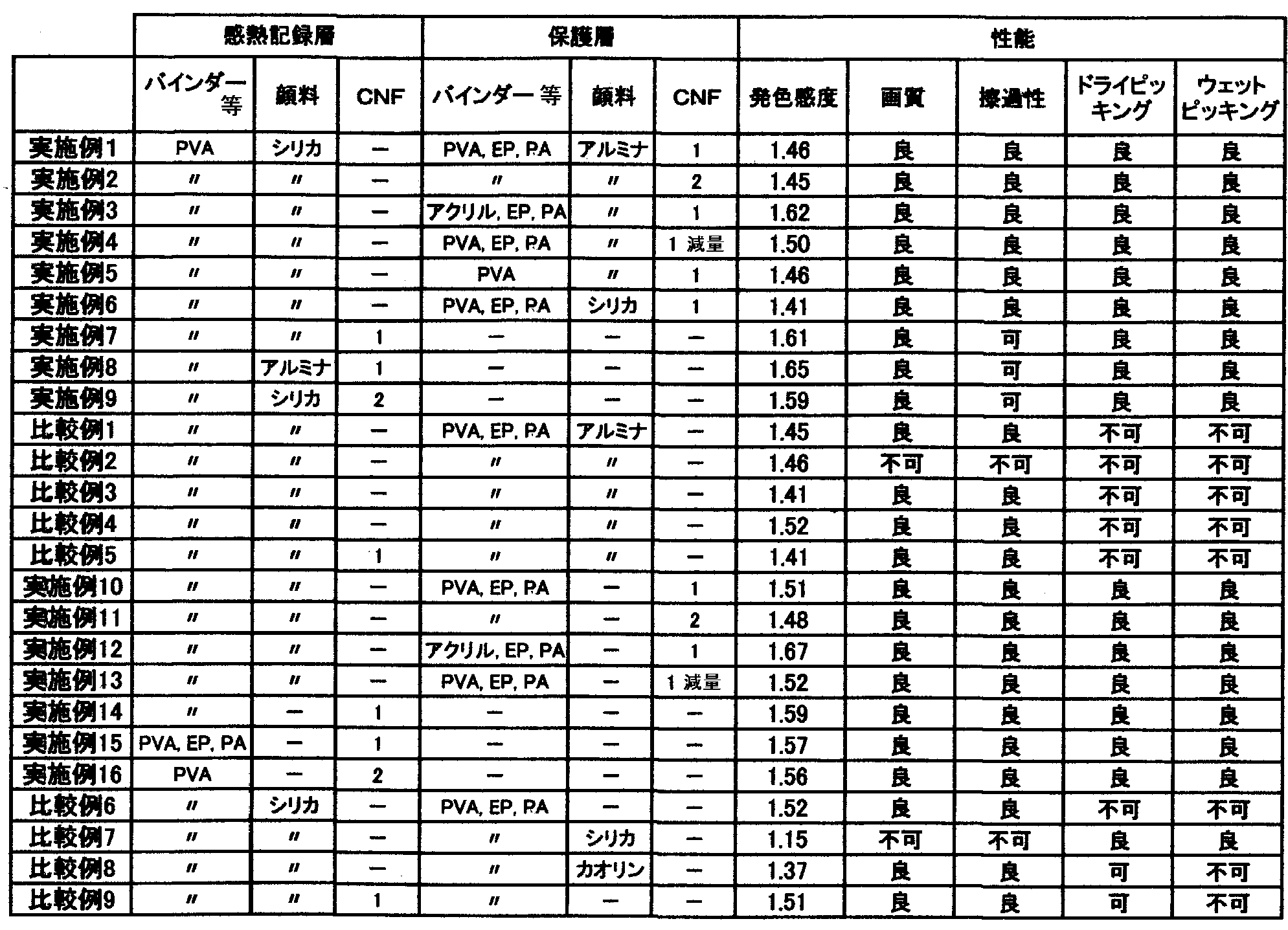 Figure JPOXMLDOC01-appb-T000006