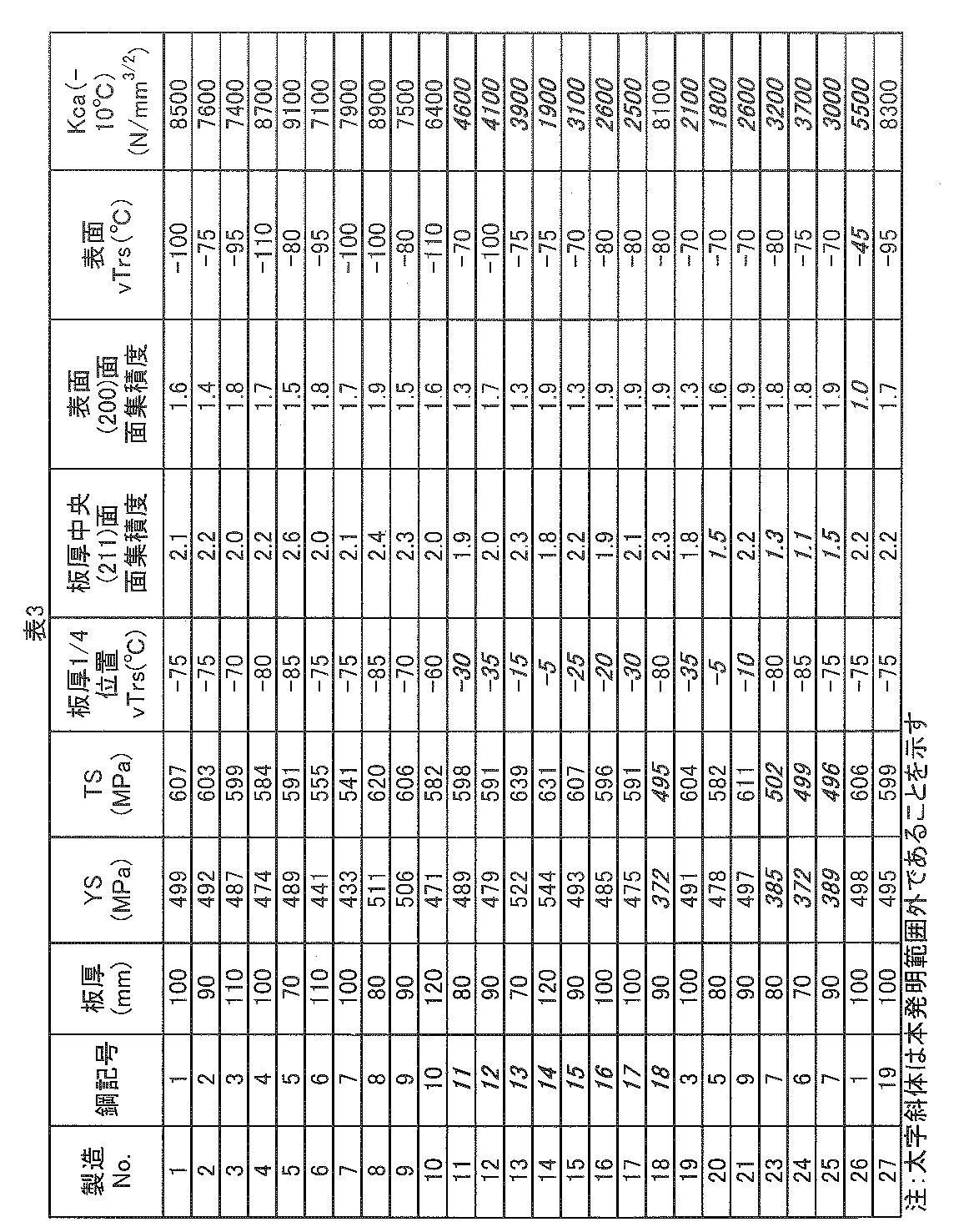 Figure JPOXMLDOC01-appb-T000003