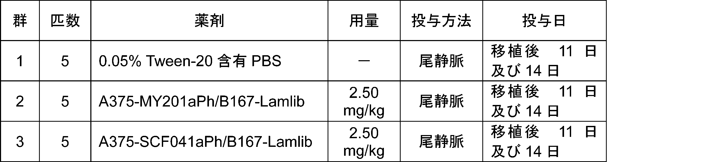 Figure JPOXMLDOC01-appb-T000072