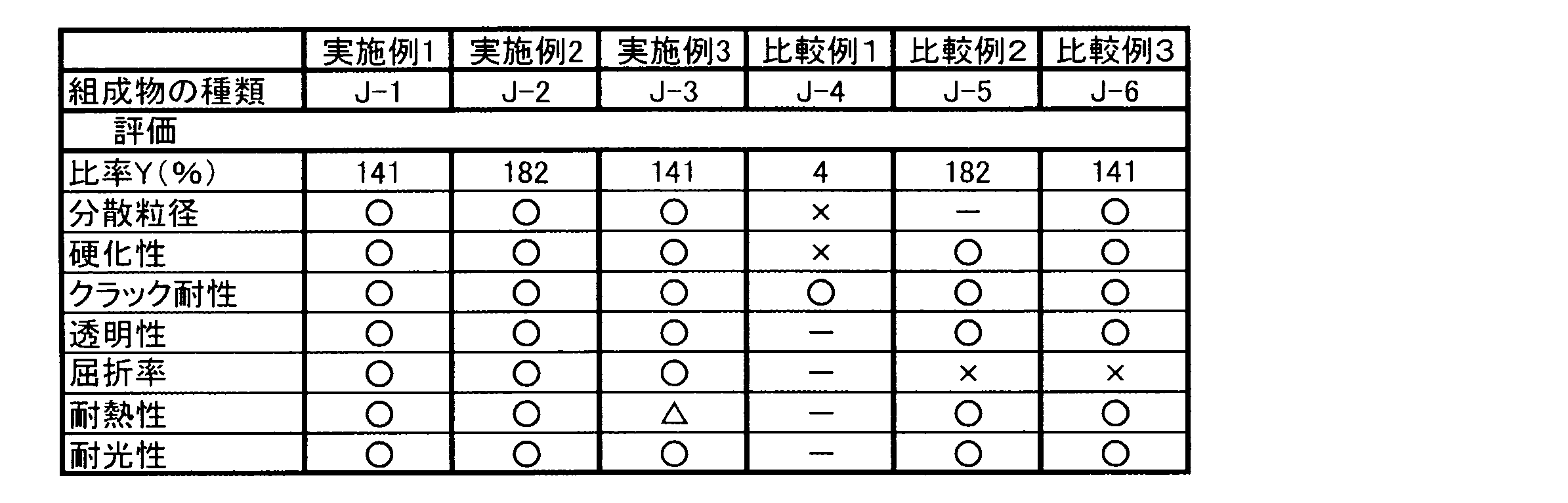 Figure JPOXMLDOC01-appb-T000004