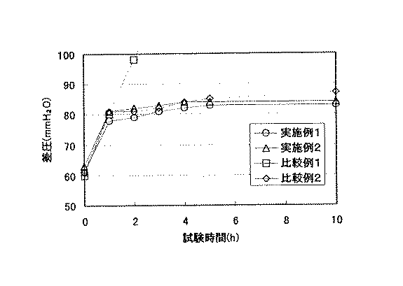 Figure 2004346902