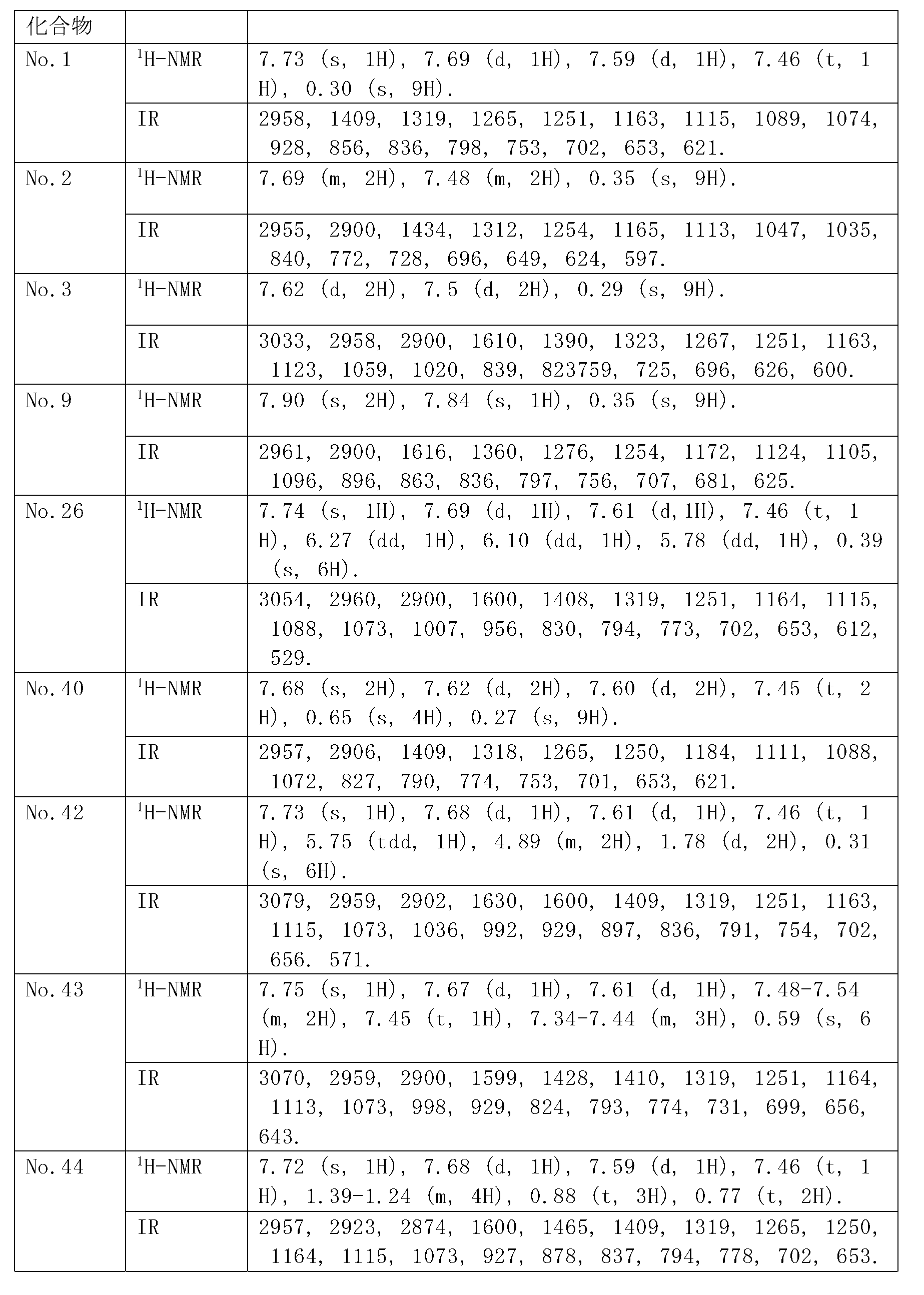 Figure JPOXMLDOC01-appb-T000008