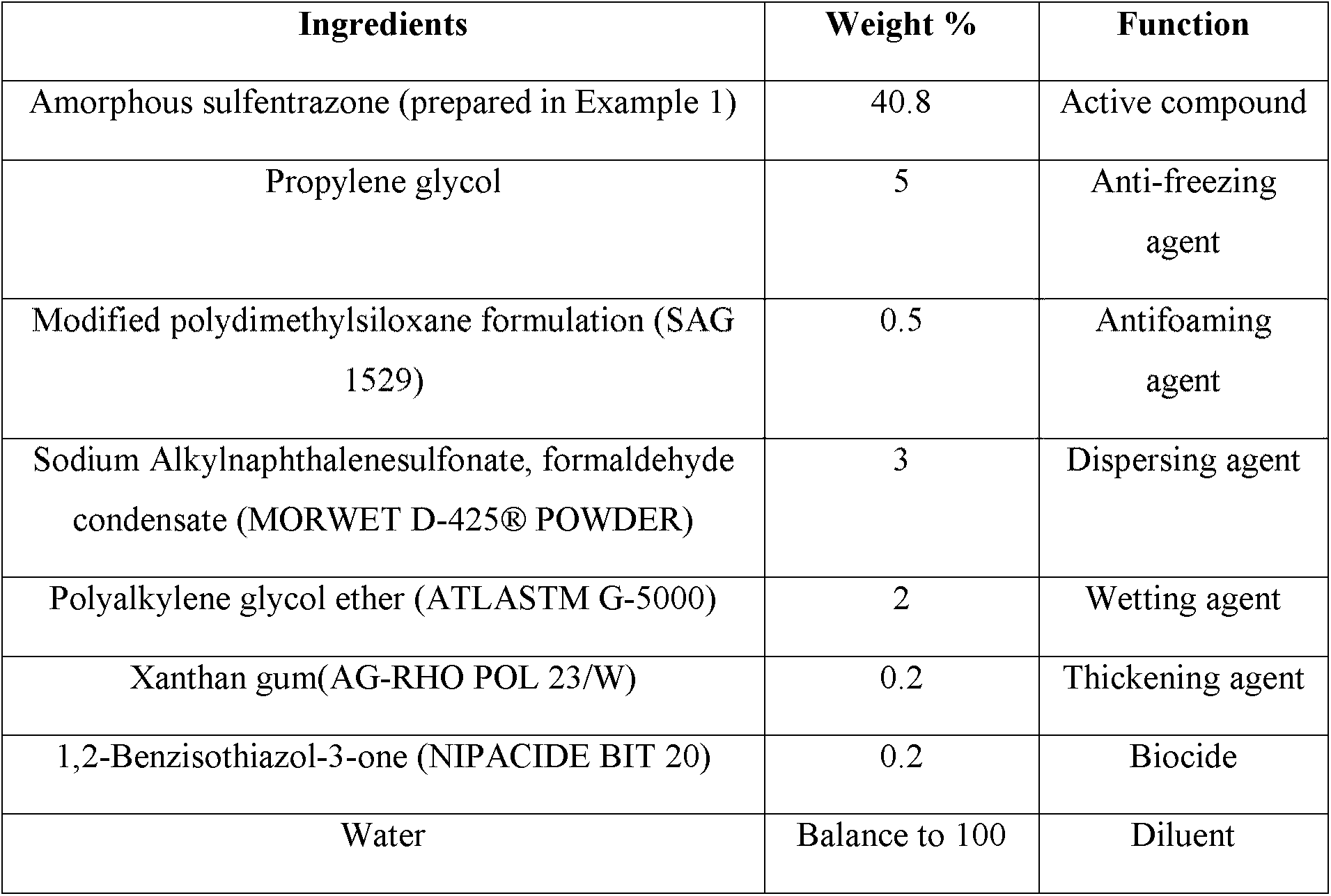 wo2017197909a1 novel form of sulfentrazone process for its sulfentrazone